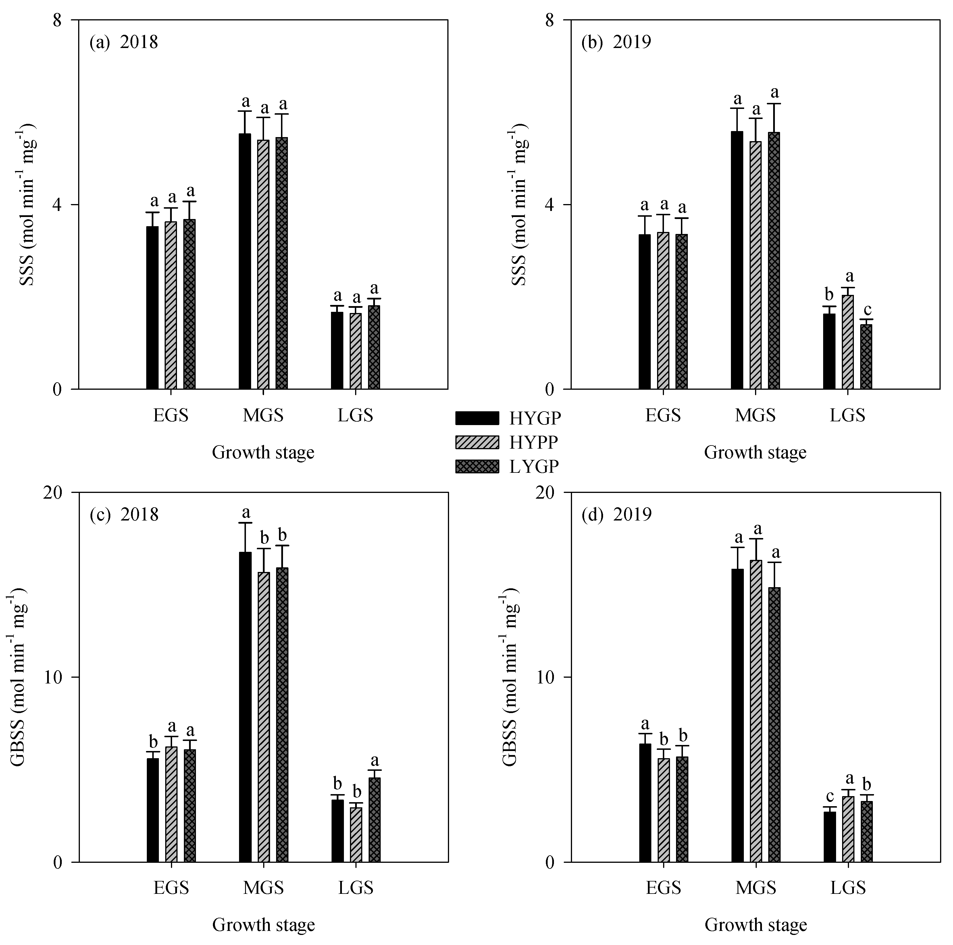 Agriculture 12 00969 g005