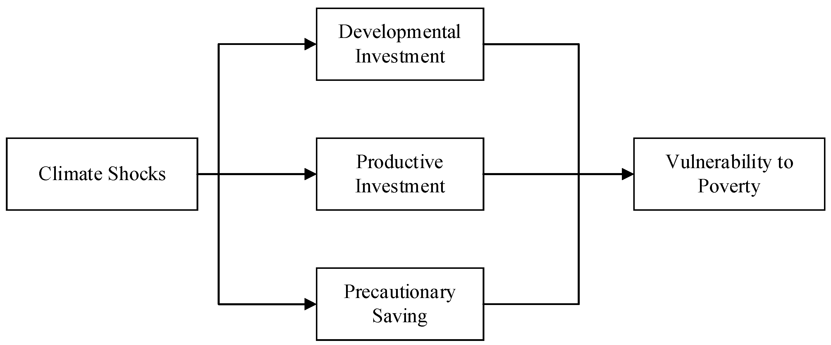 Agriculture 12 00971 g001 550