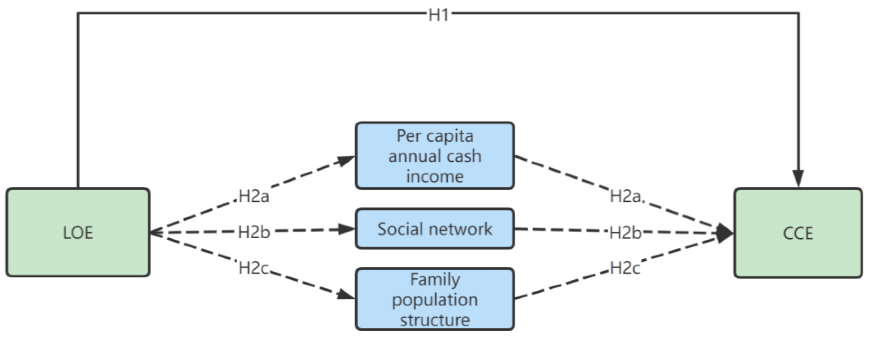 Agriculture 12 00972 g001 Agriculture 12 00972 g001