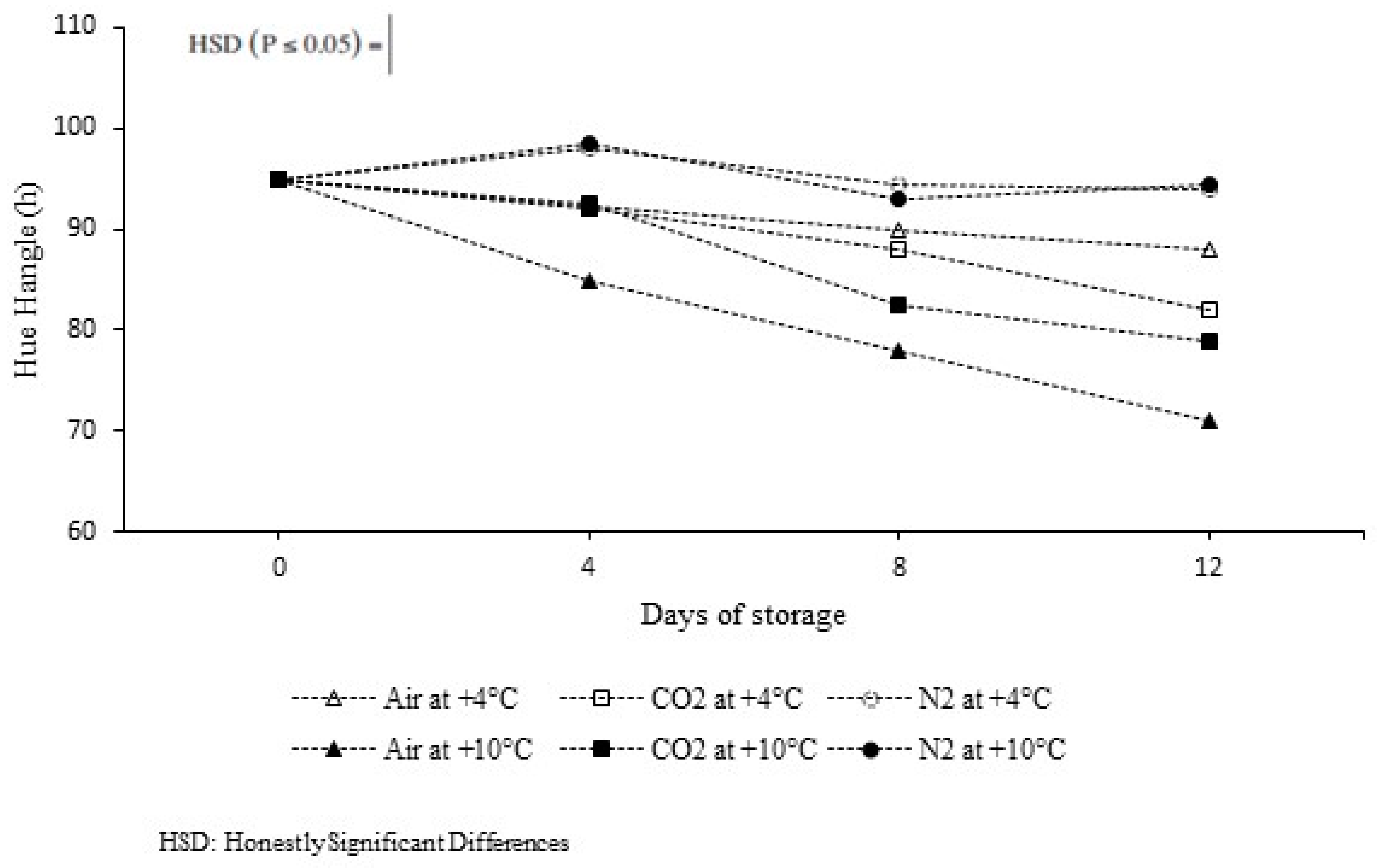 Agriculture 12 00974 g002 550