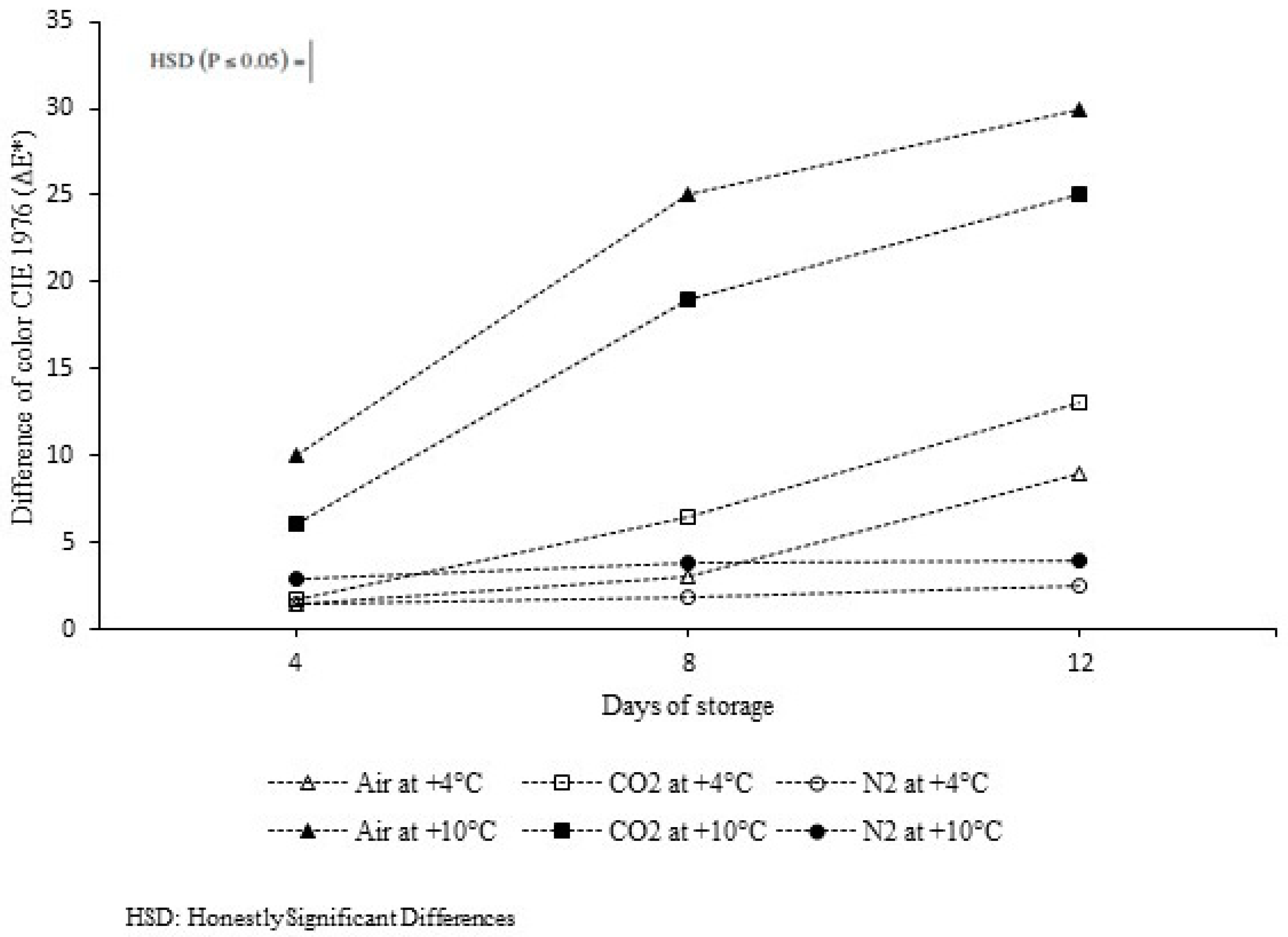 Agriculture 12 00974 g003 550