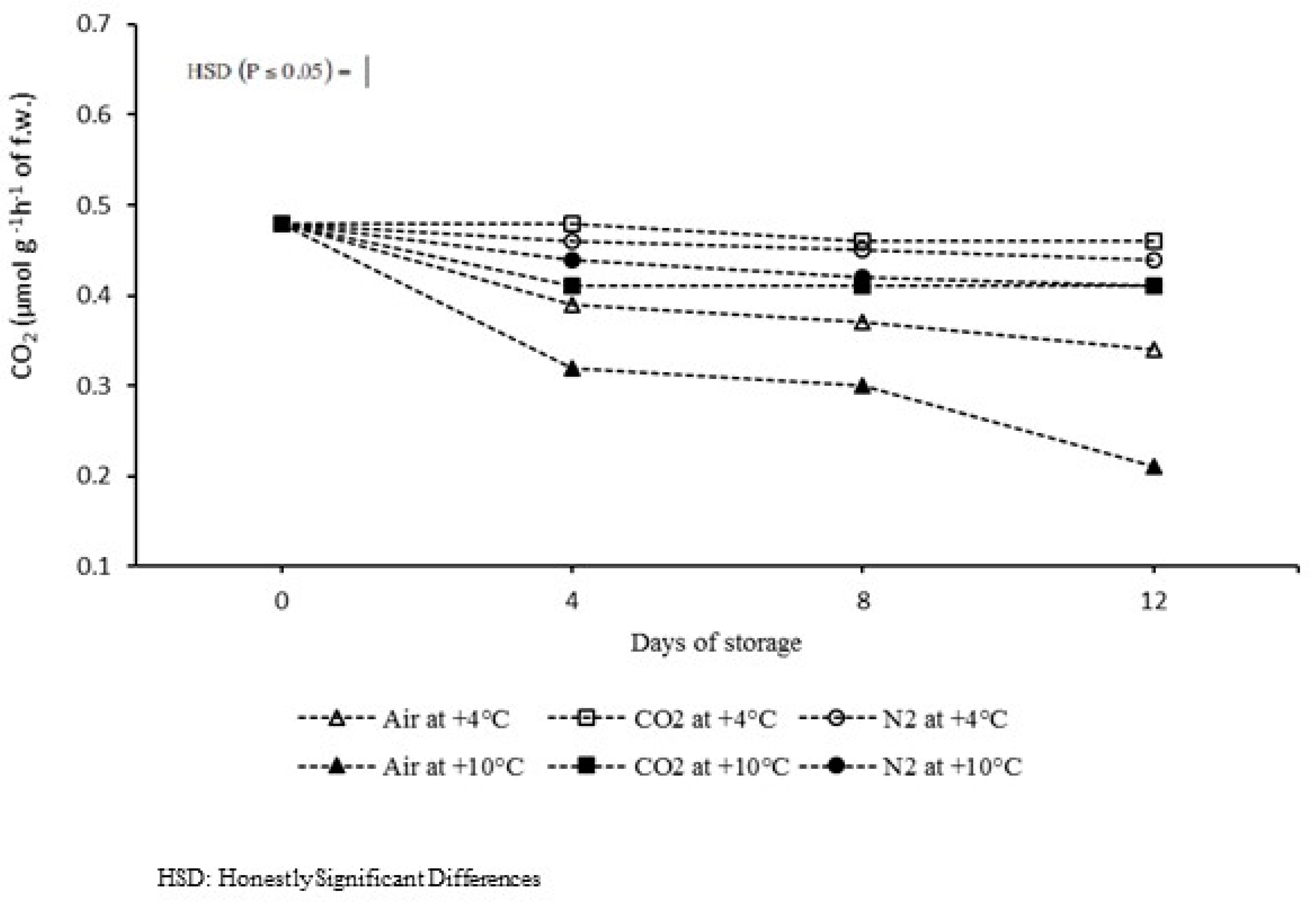 Agriculture 12 00974 g004 550