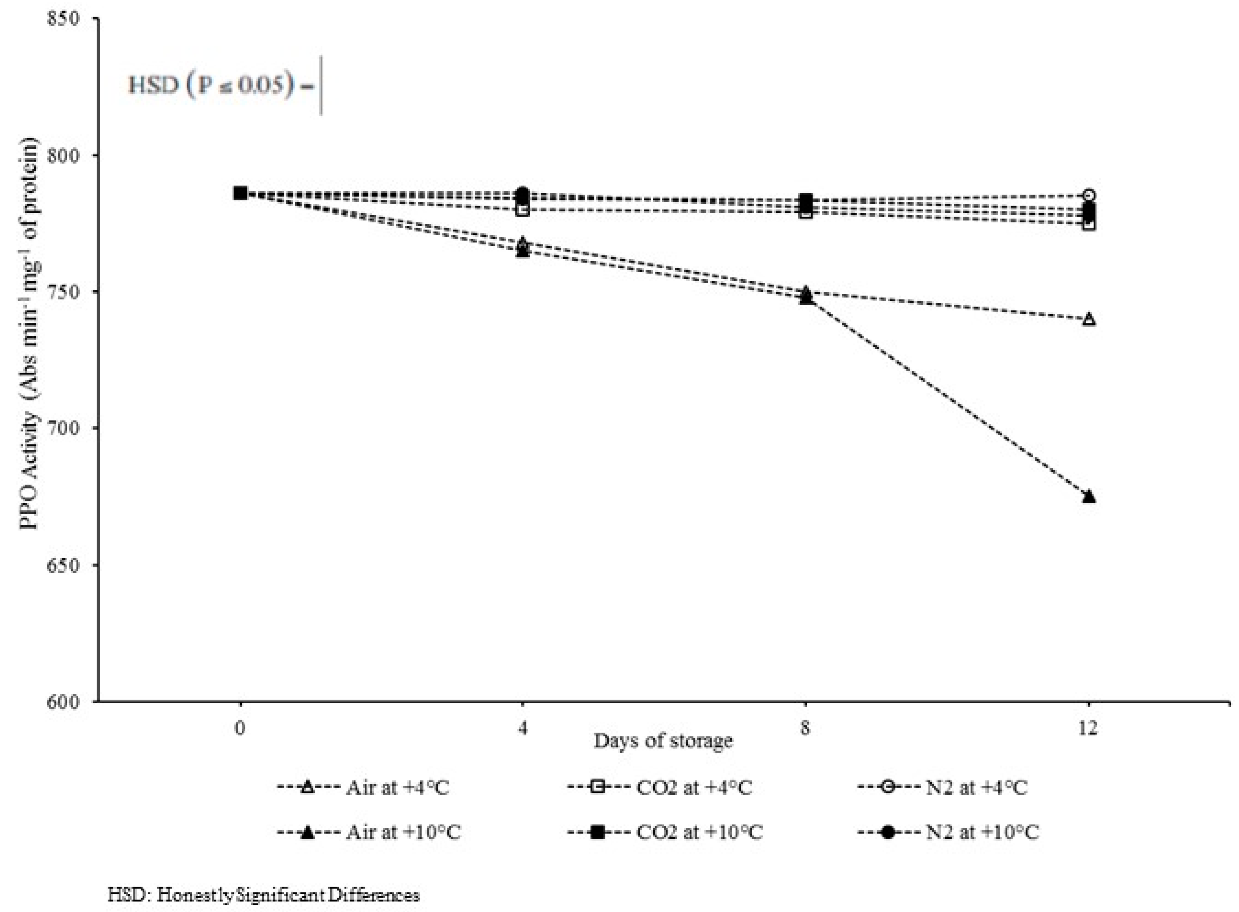 Agriculture 12 00974 g007 550