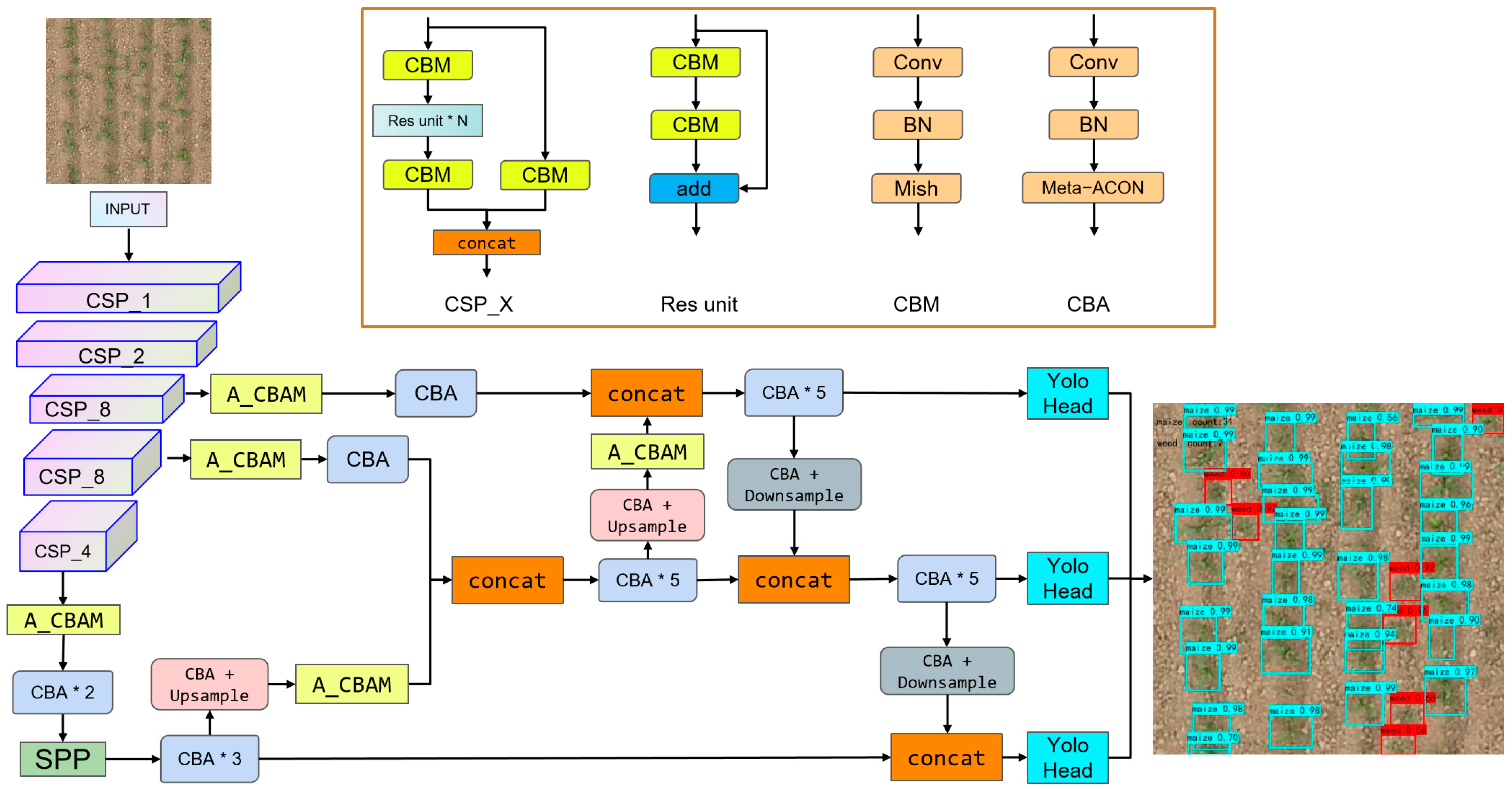 Agriculture 12 00975 g007 550