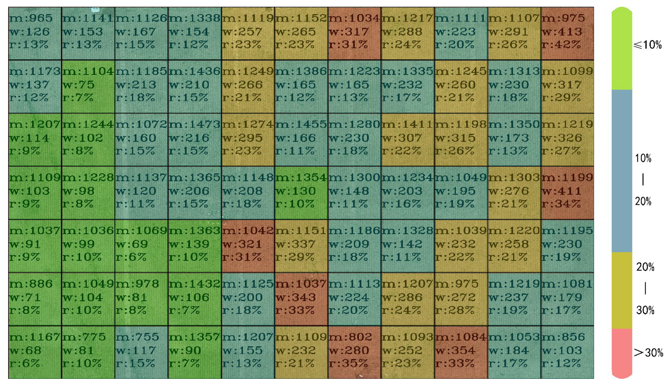 Agriculture 12 00975 g012 550