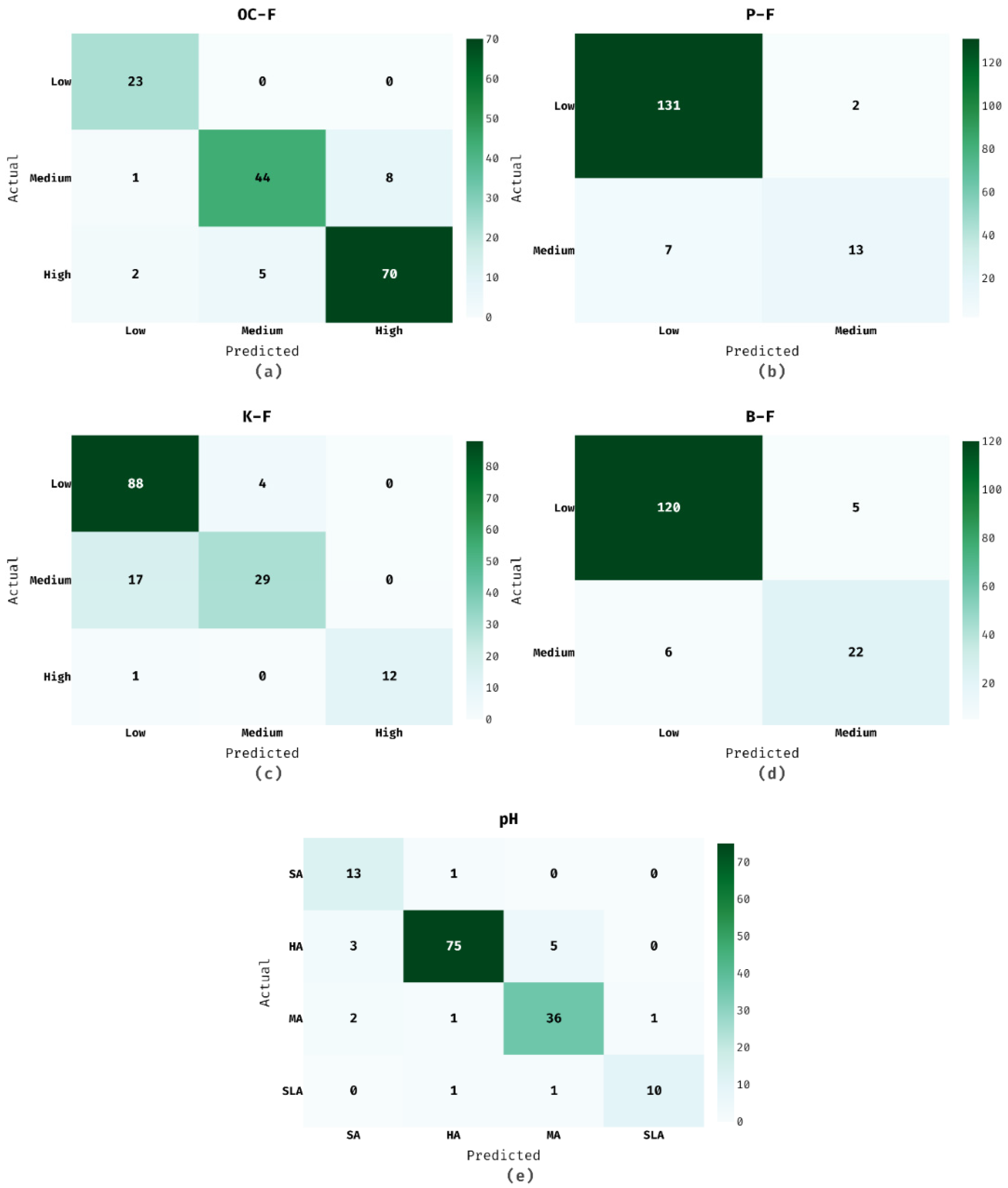 Agriculture 12 00977 g004 Agriculture 12 00977 g004