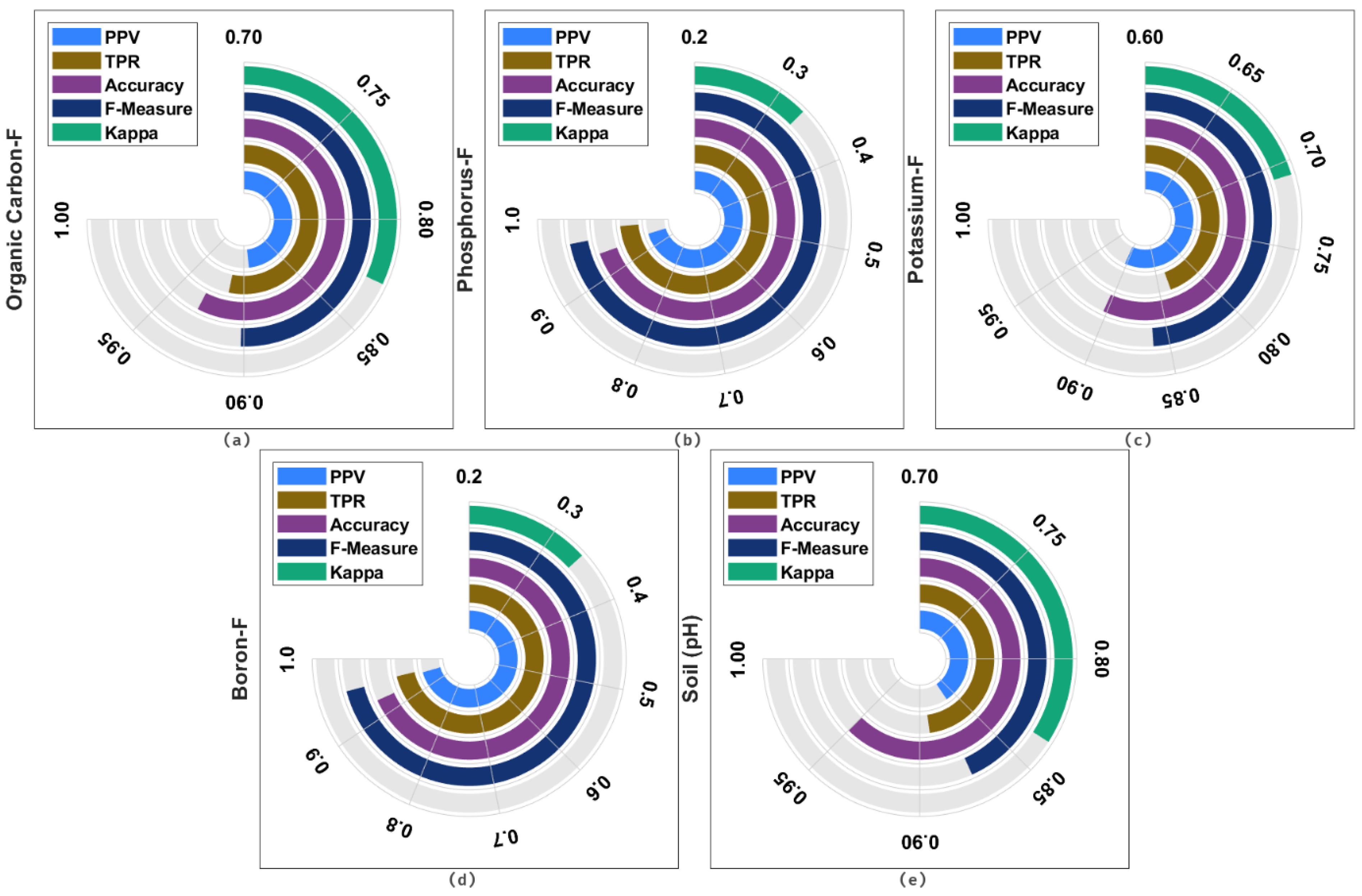 Agriculture 12 00977 g005 Agriculture 12 00977 g005