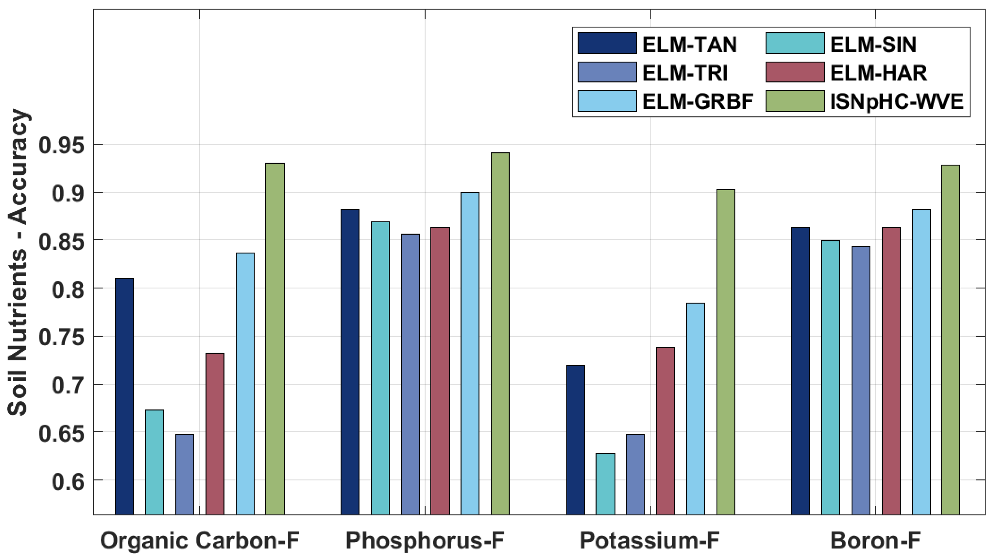 Agriculture 12 00977 g006 Agriculture 12 00977 g006