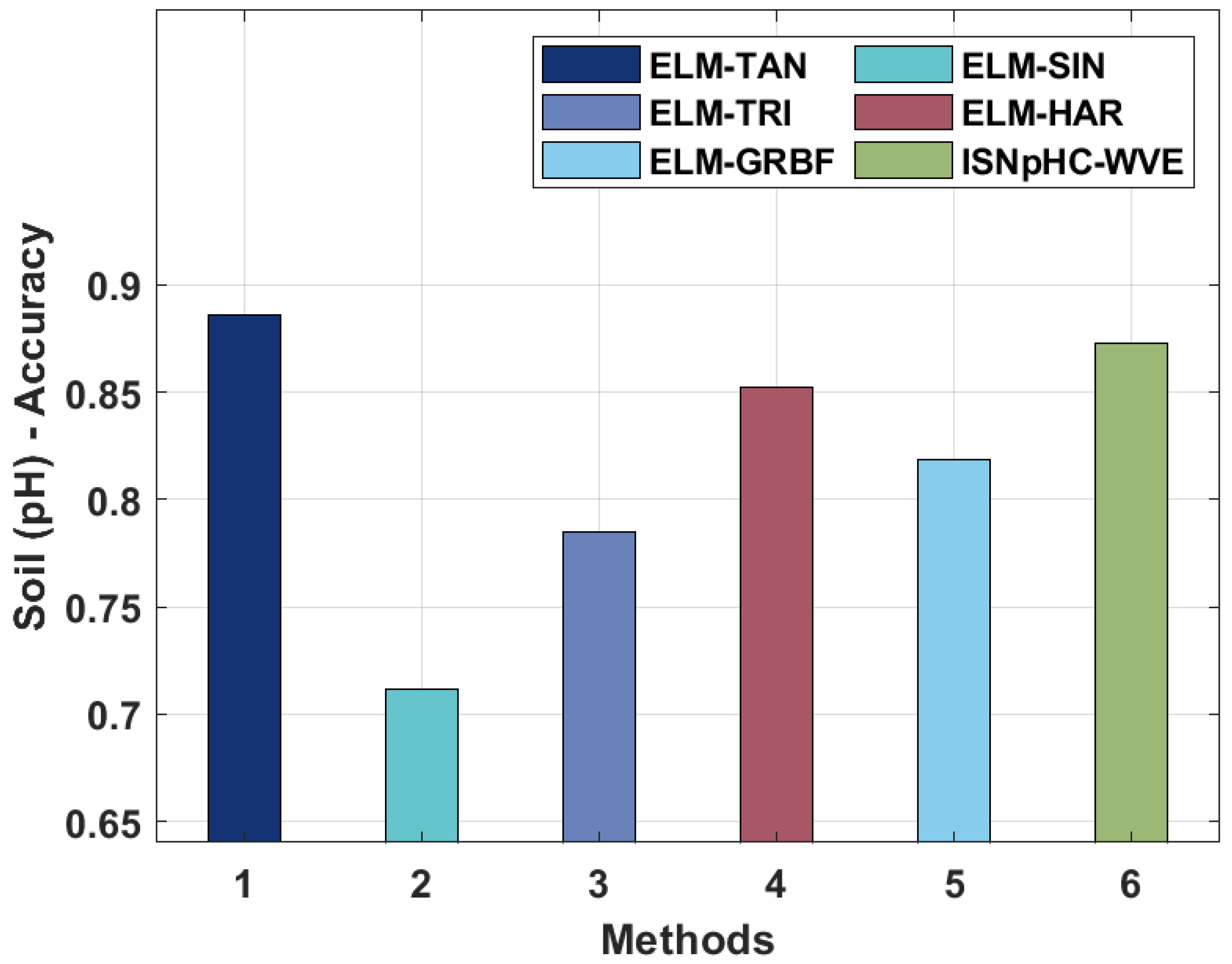 Agriculture 12 00977 g007 Agriculture 12 00977 g007