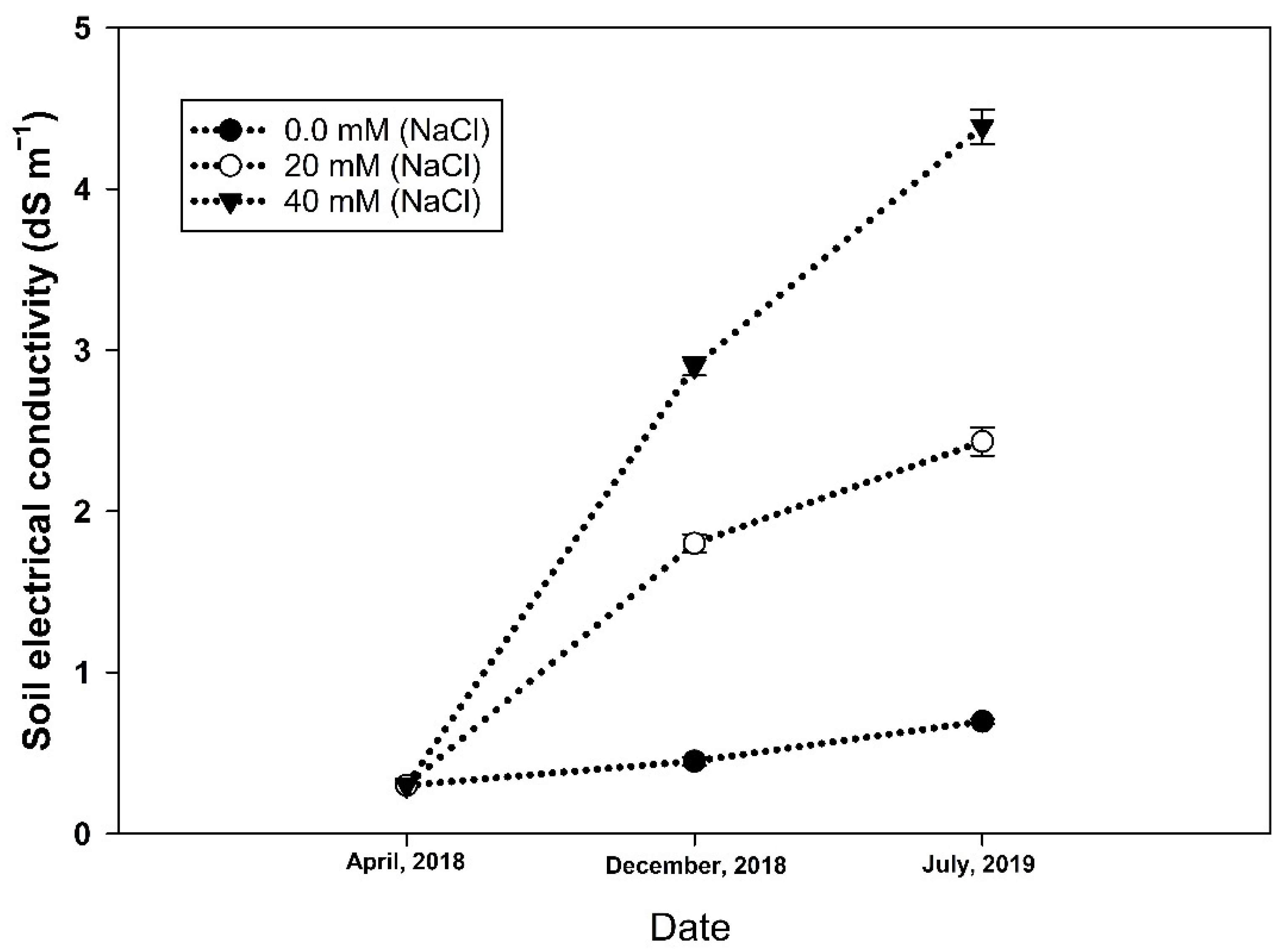 Agriculture 12 00978 g002