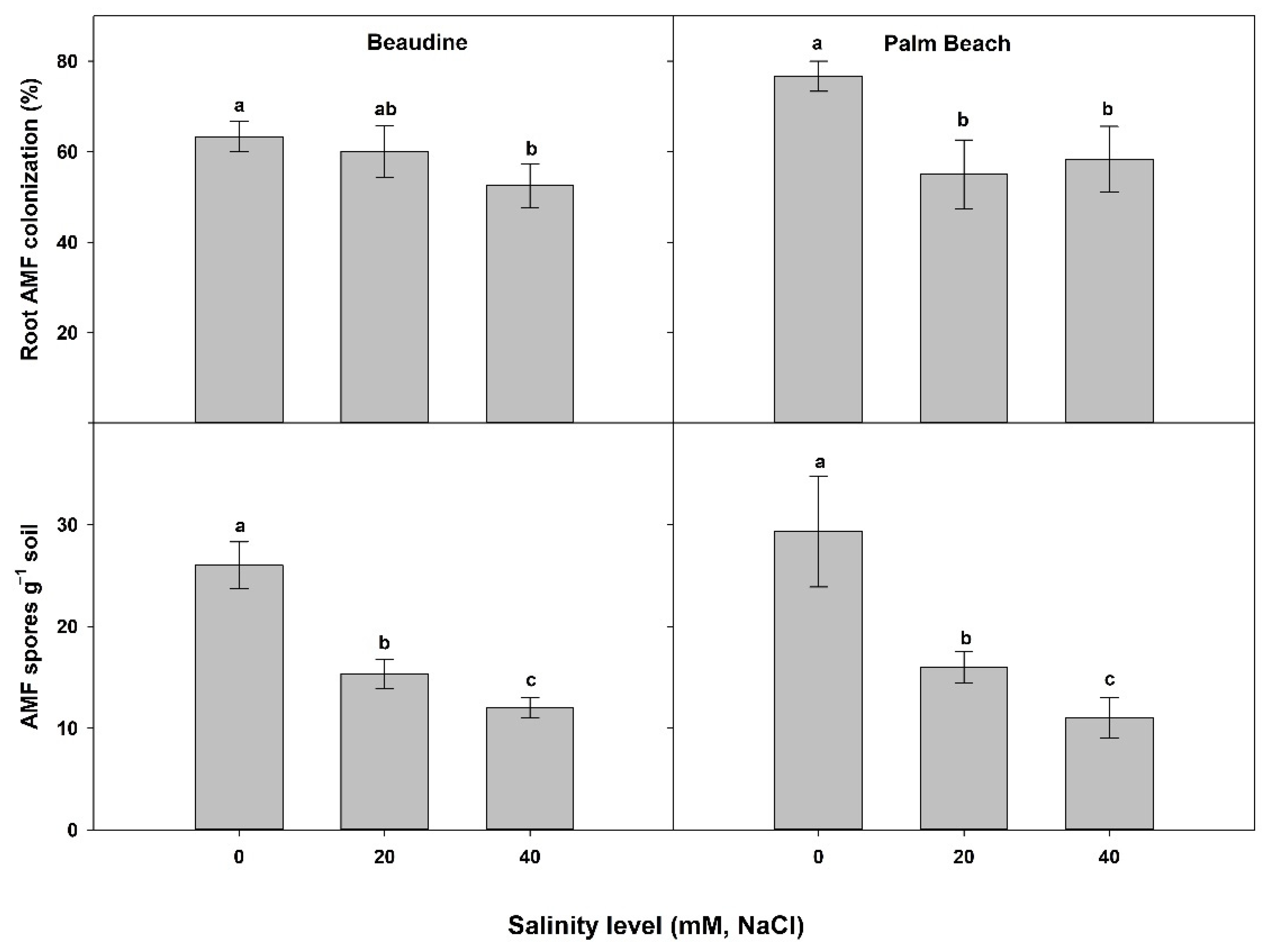 Agriculture 12 00978 g003