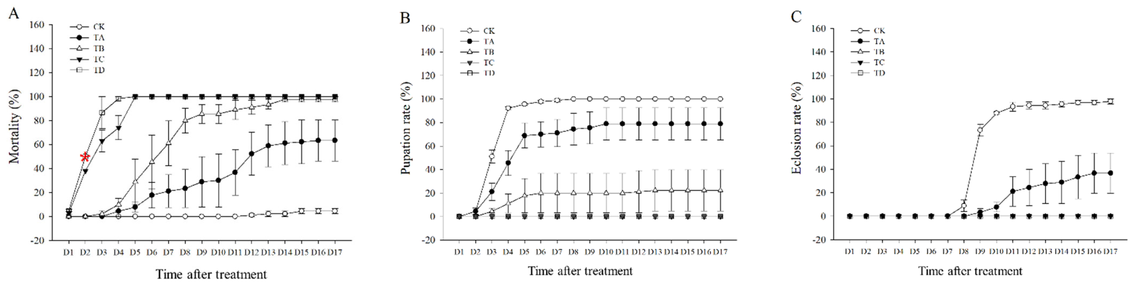 Agriculture 12 00979 g001 550