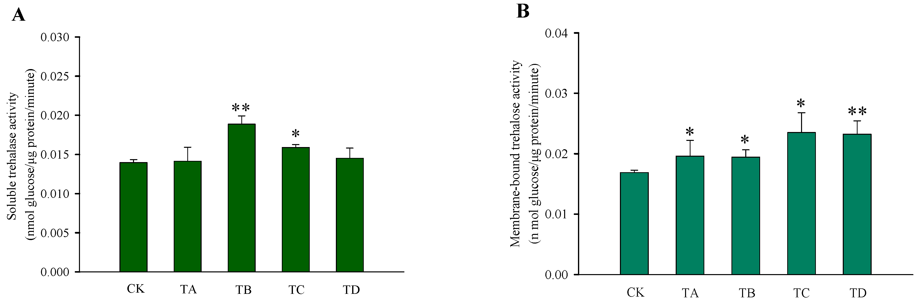Agriculture 12 00979 g004 550