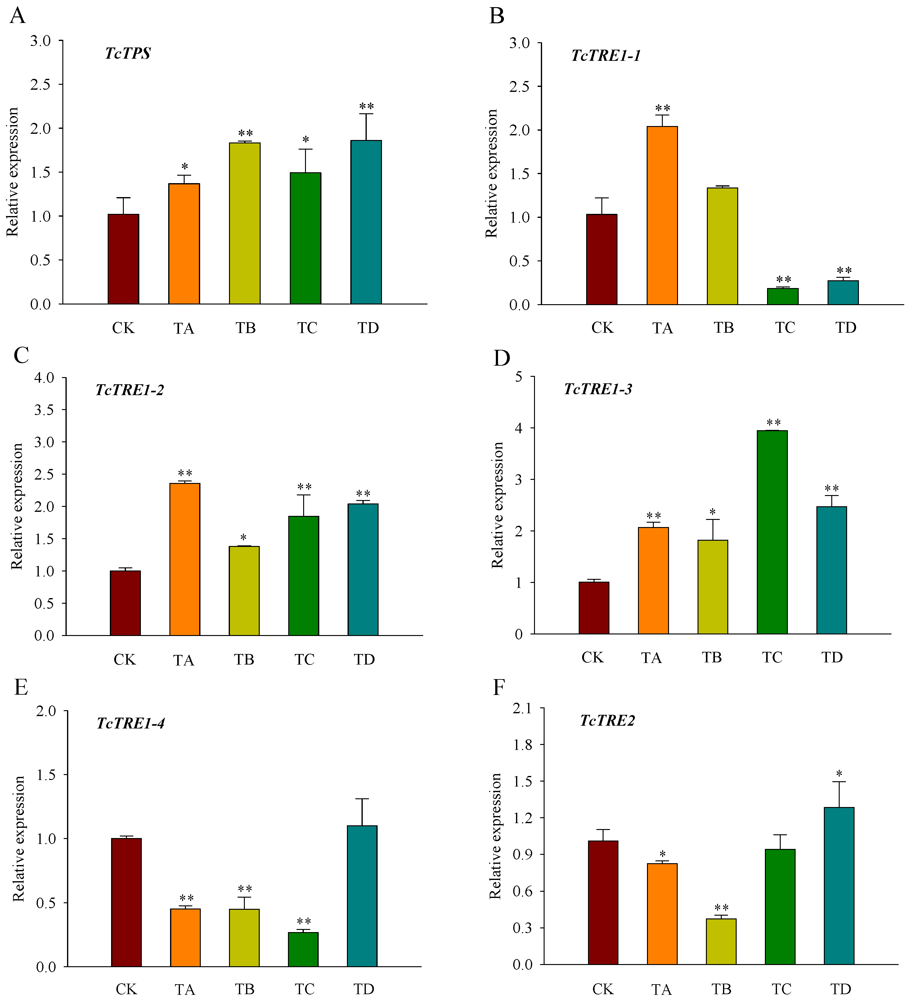 Agriculture 12 00979 g005 550