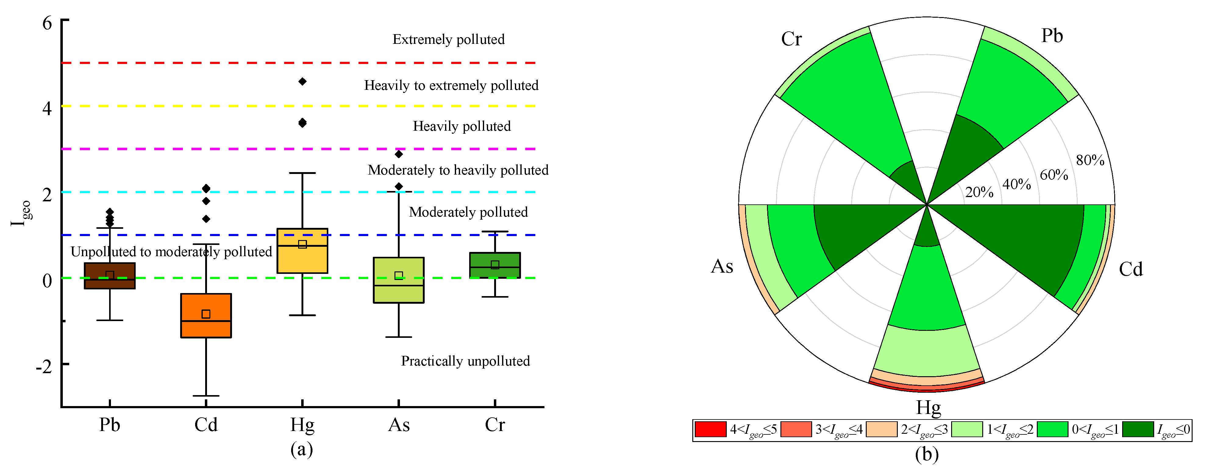 Agriculture 12 00981 g002 550