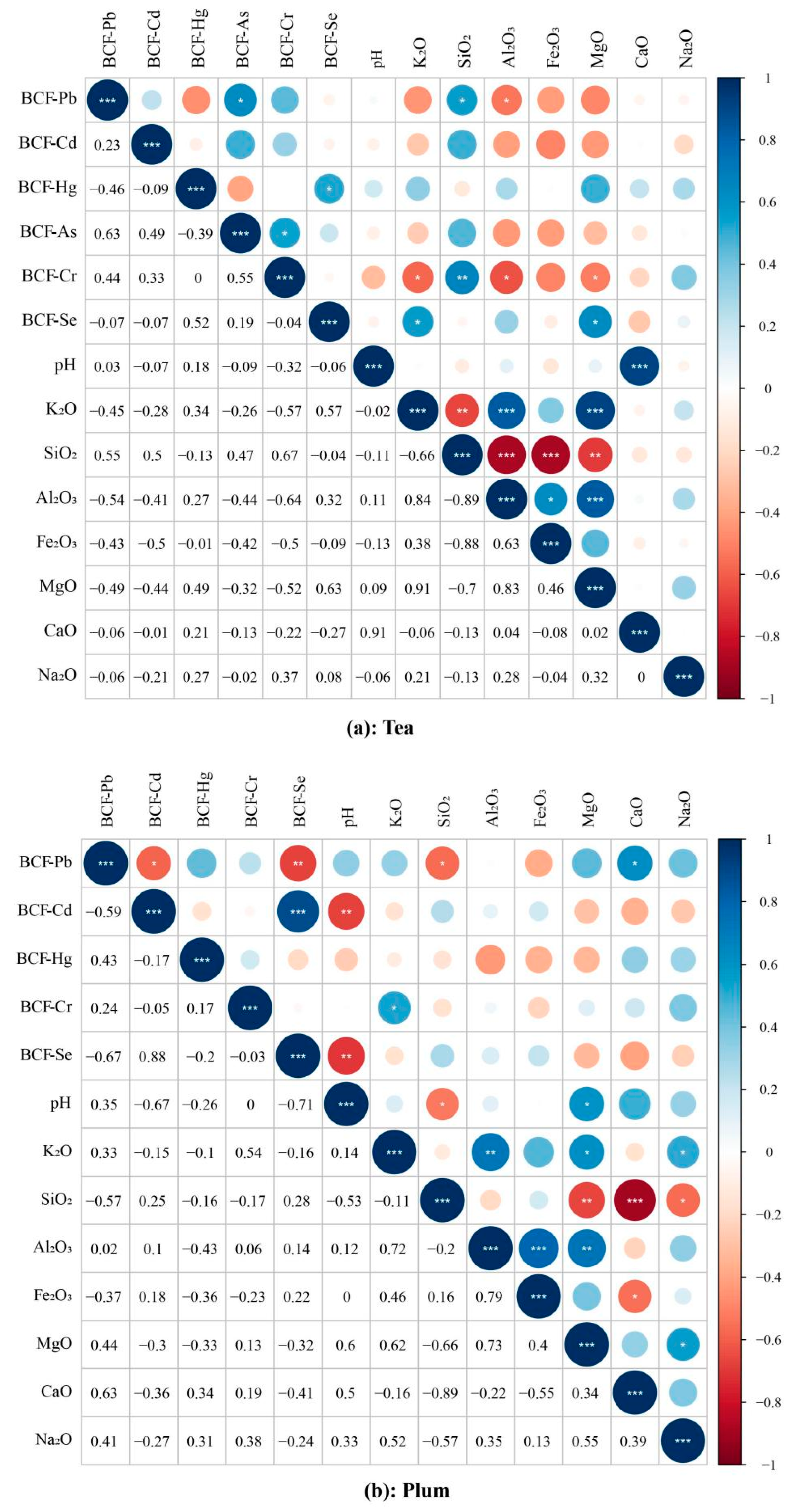 Agriculture 12 00981 g004a 550