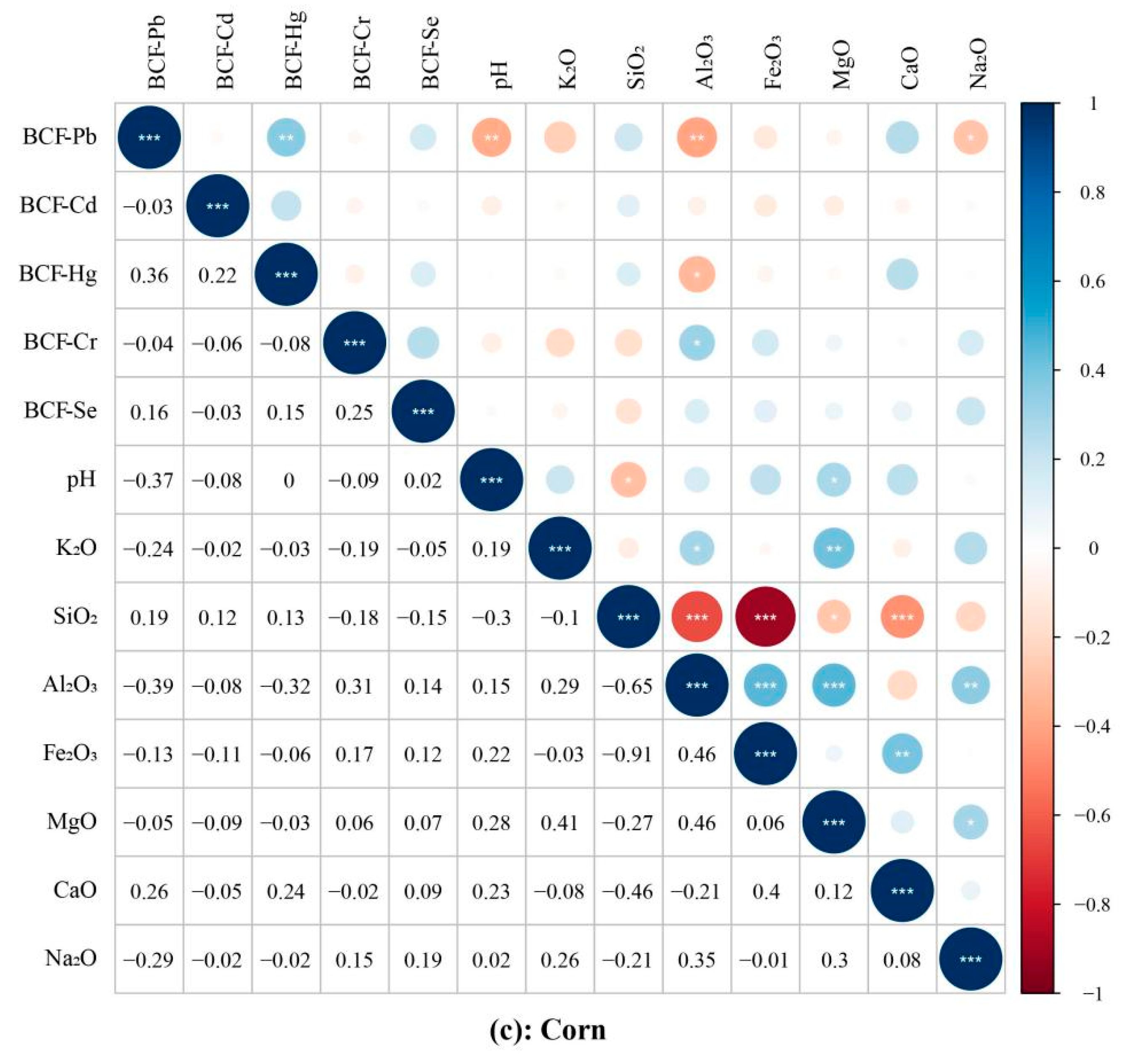 Agriculture 12 00981 g004b 550