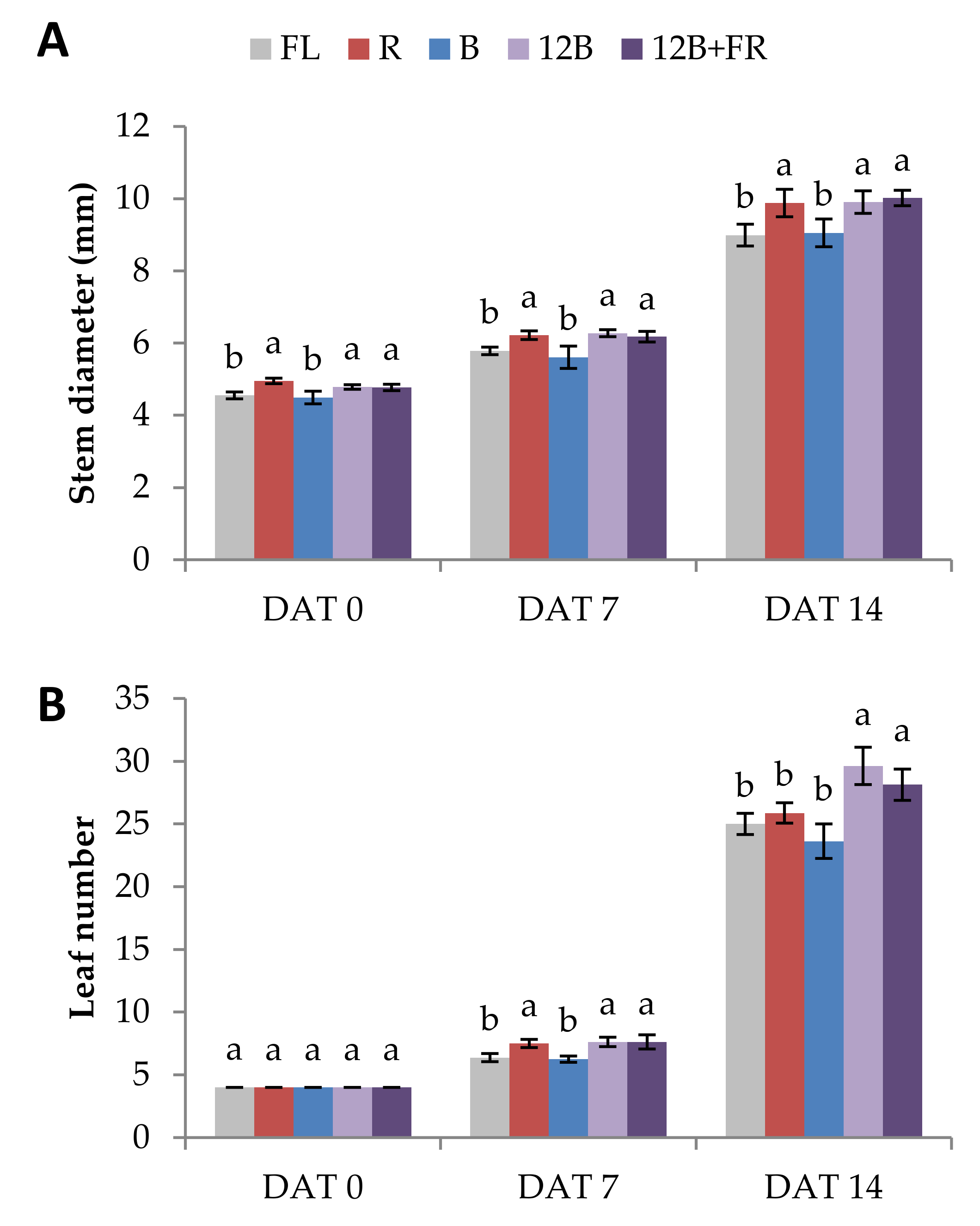 Agriculture 12 00982 g001 550