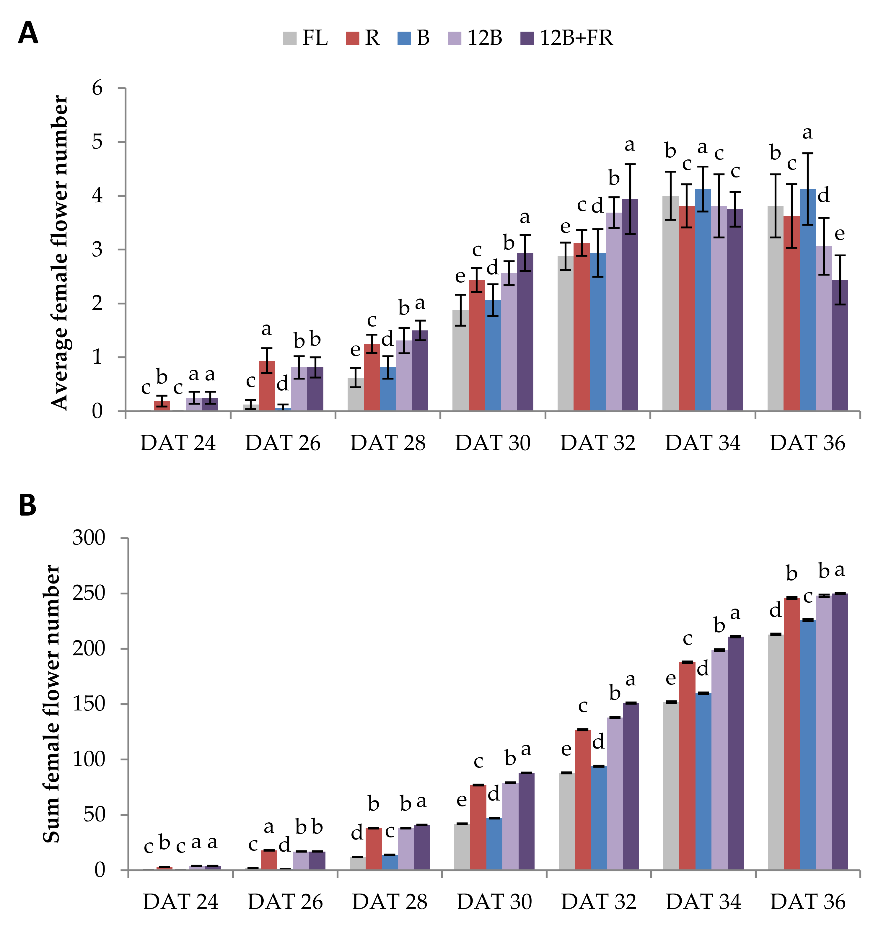 Agriculture 12 00982 g002 550
