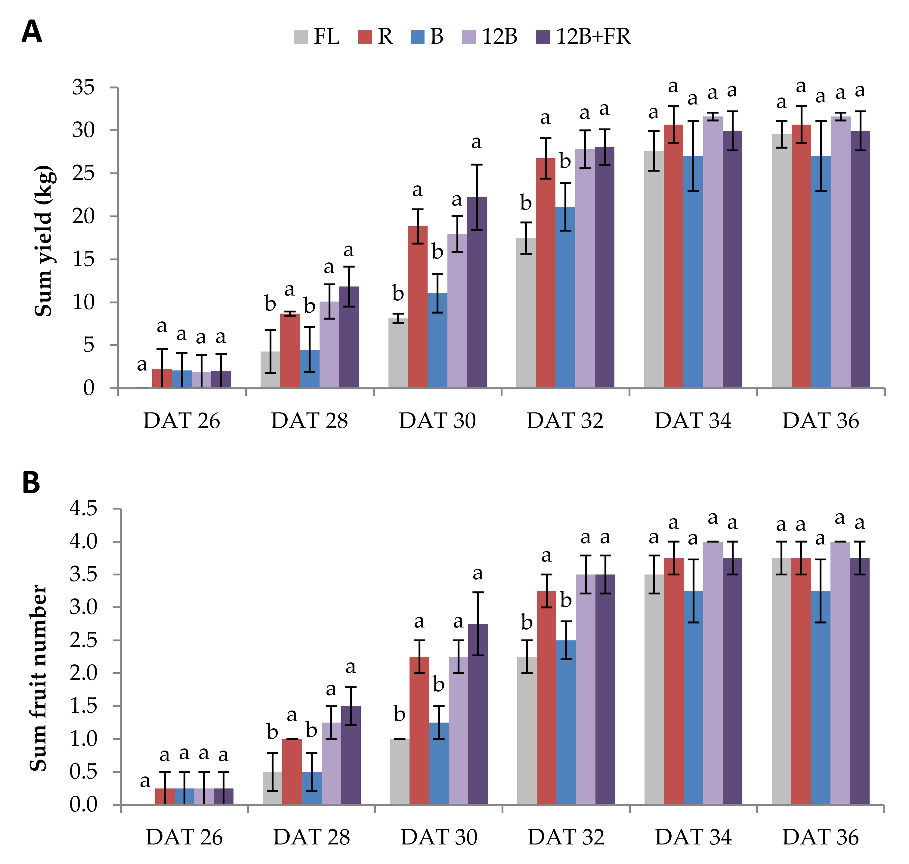 Agriculture 12 00982 g003 550