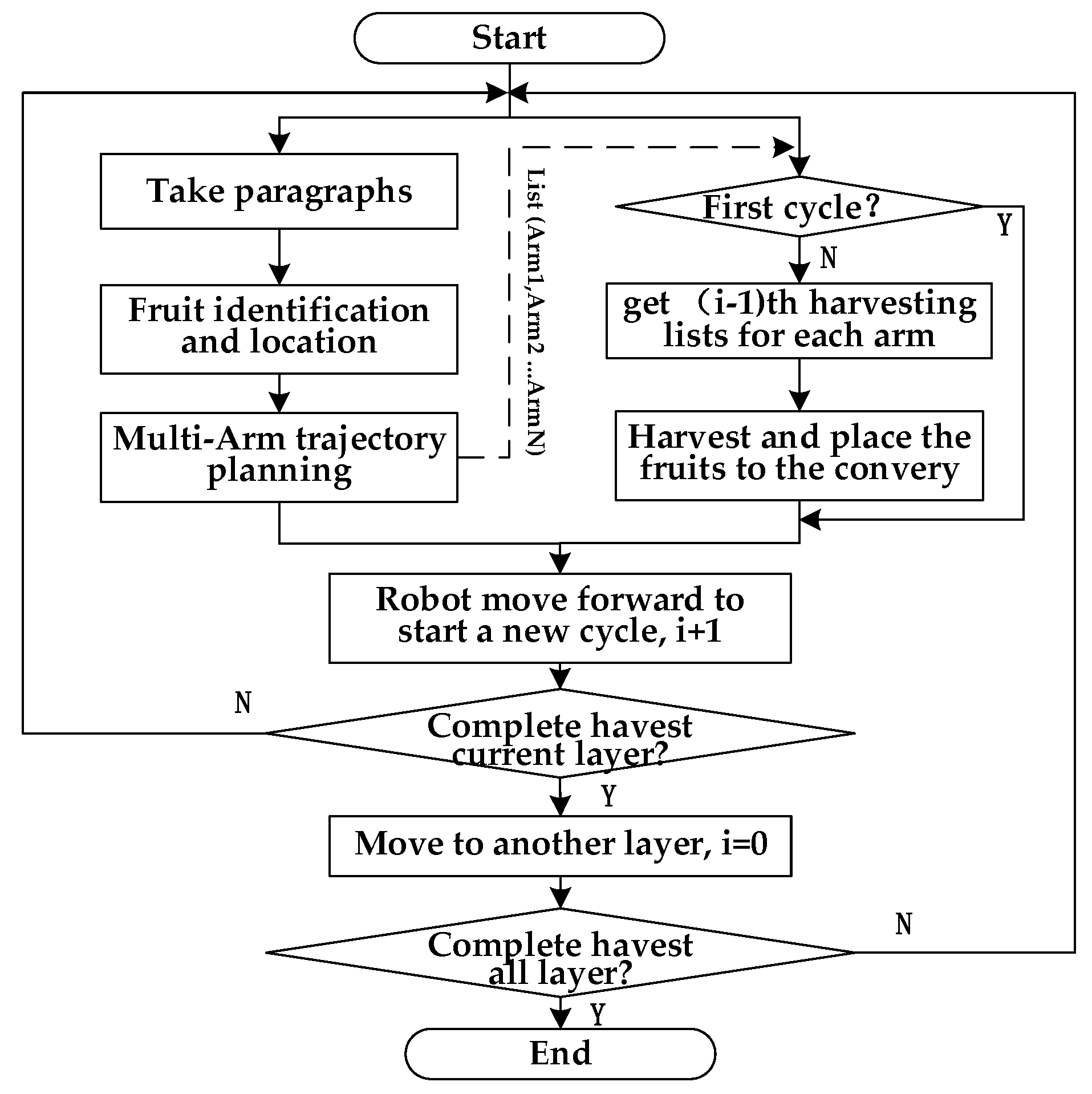 Agriculture 12 00986 g003 550