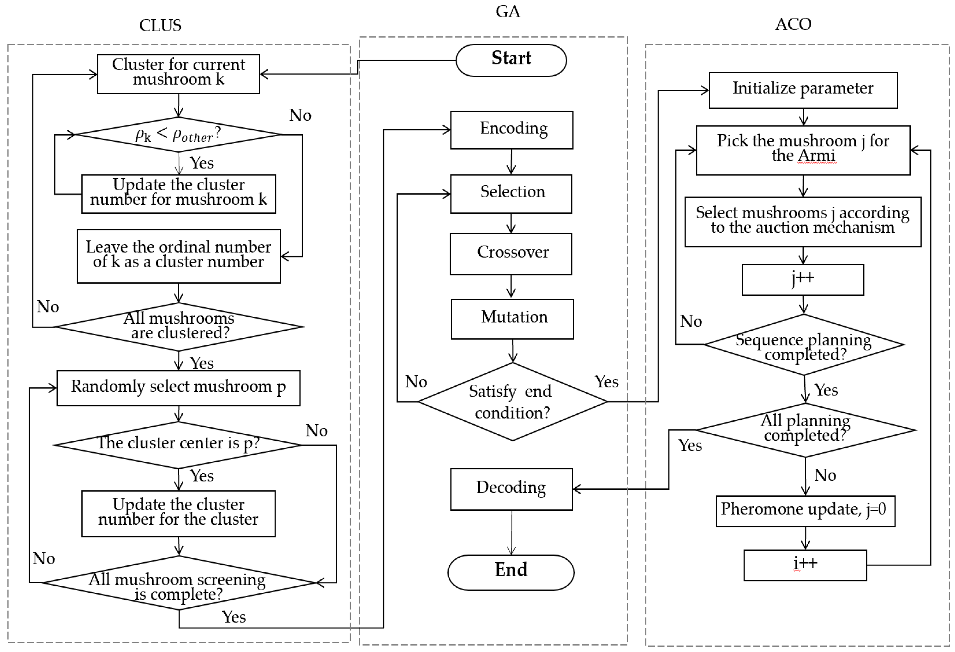 Agriculture 12 00986 g006 550