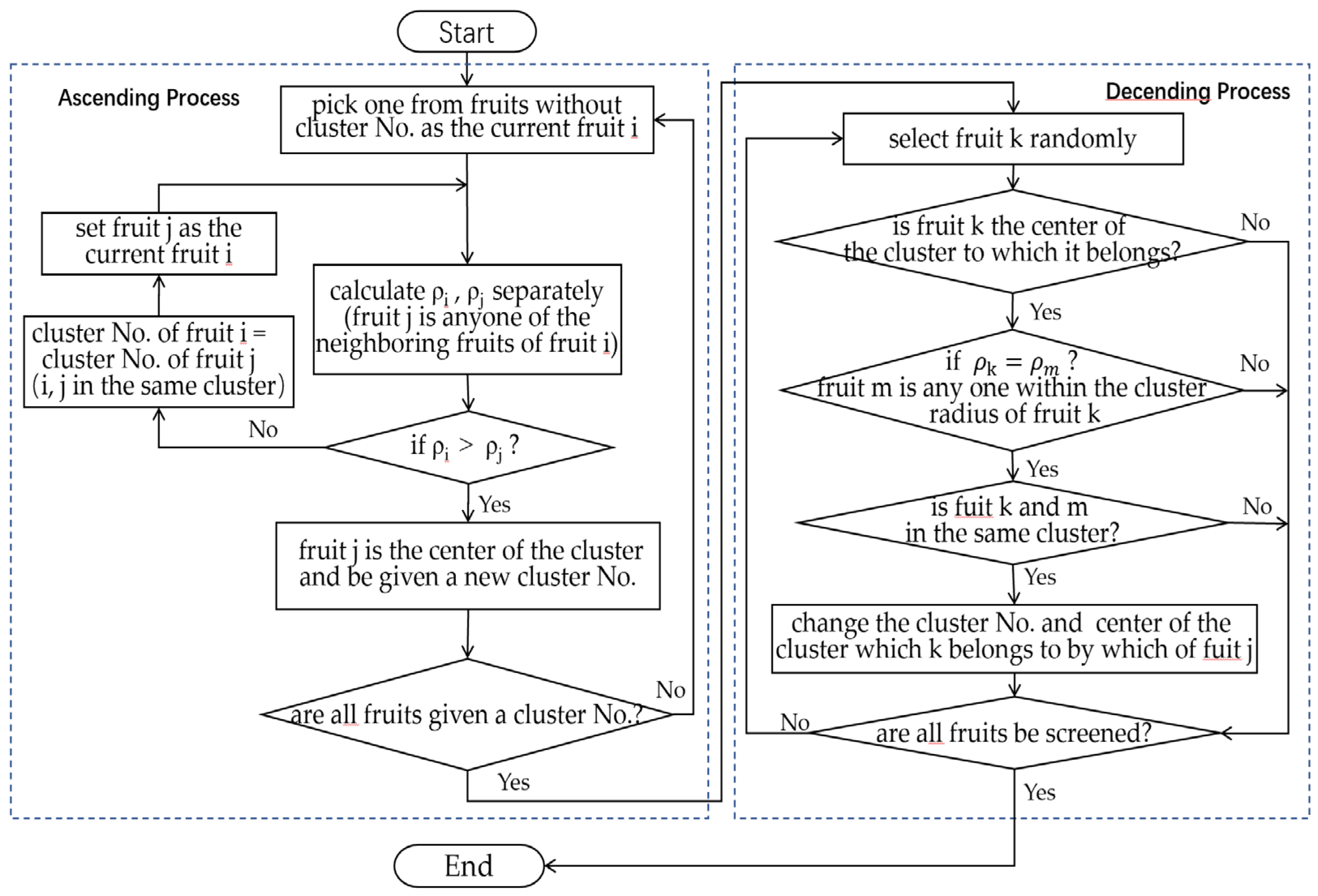 Agriculture 12 00986 g008 550
