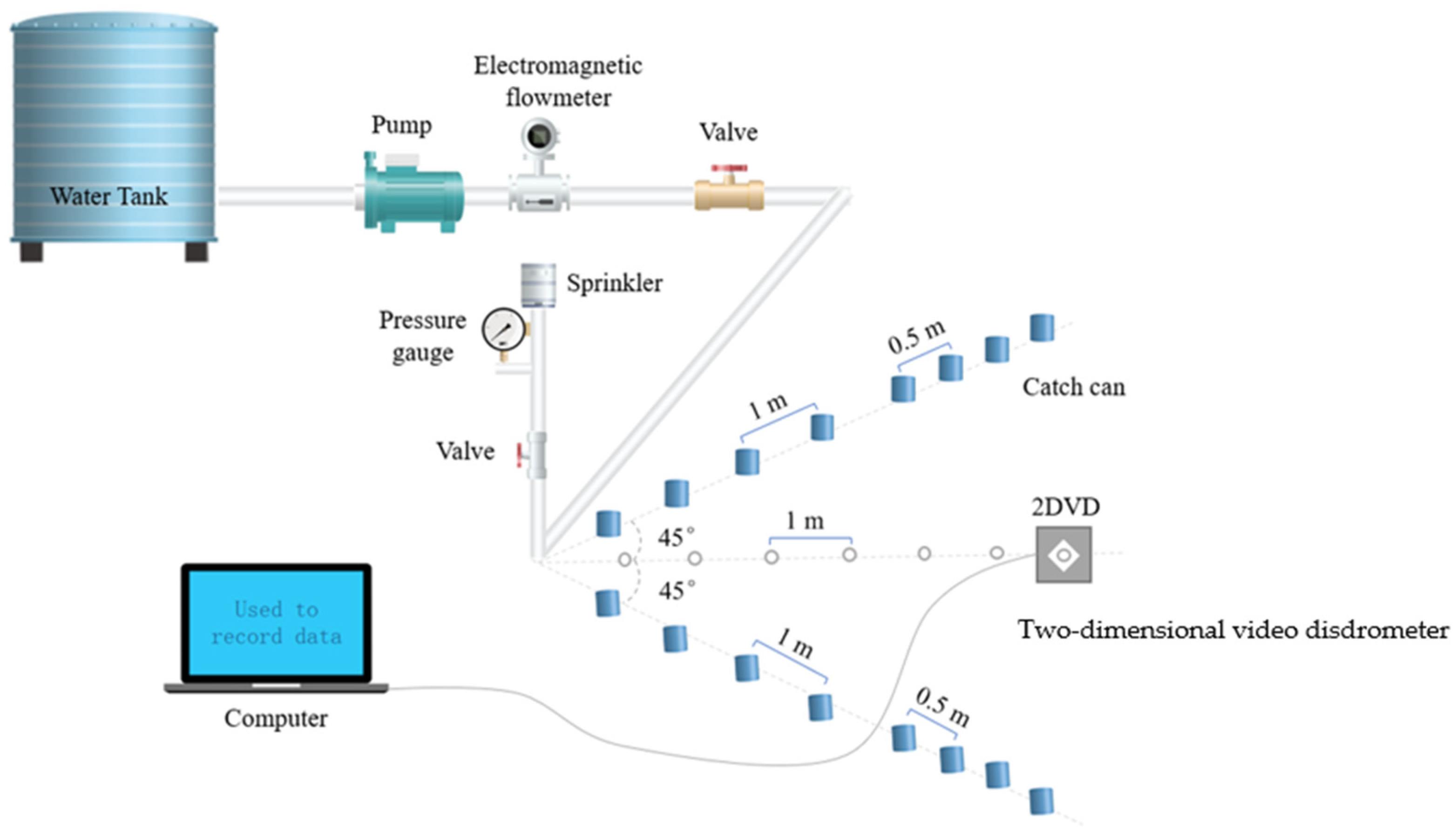 Agriculture 12 00987 g002