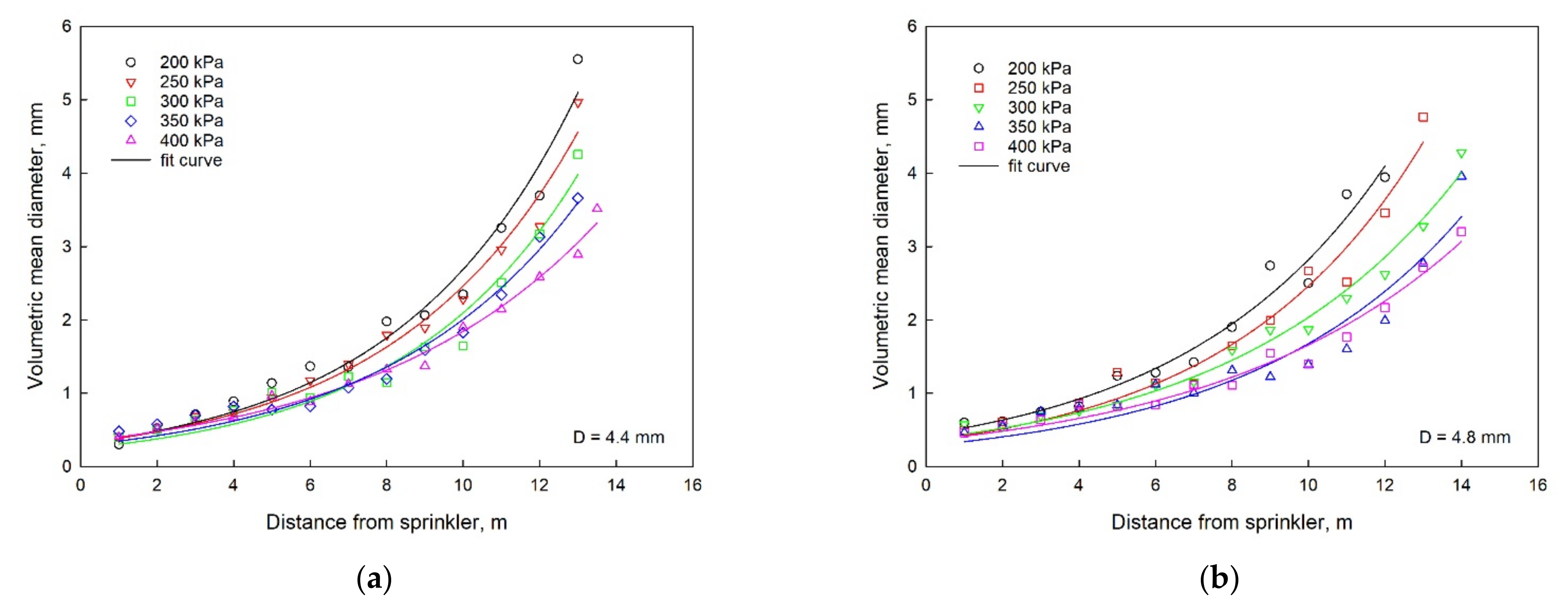 Agriculture 12 00987 g003a