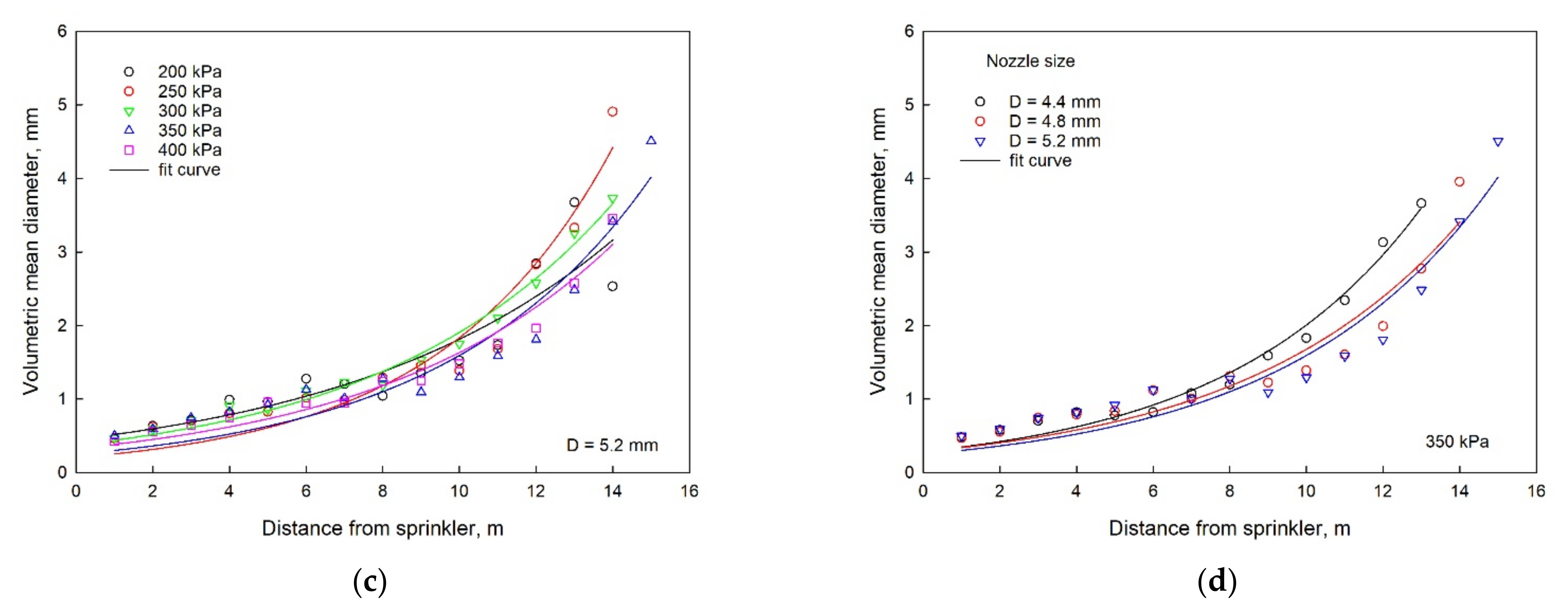 Agriculture 12 00987 g003b