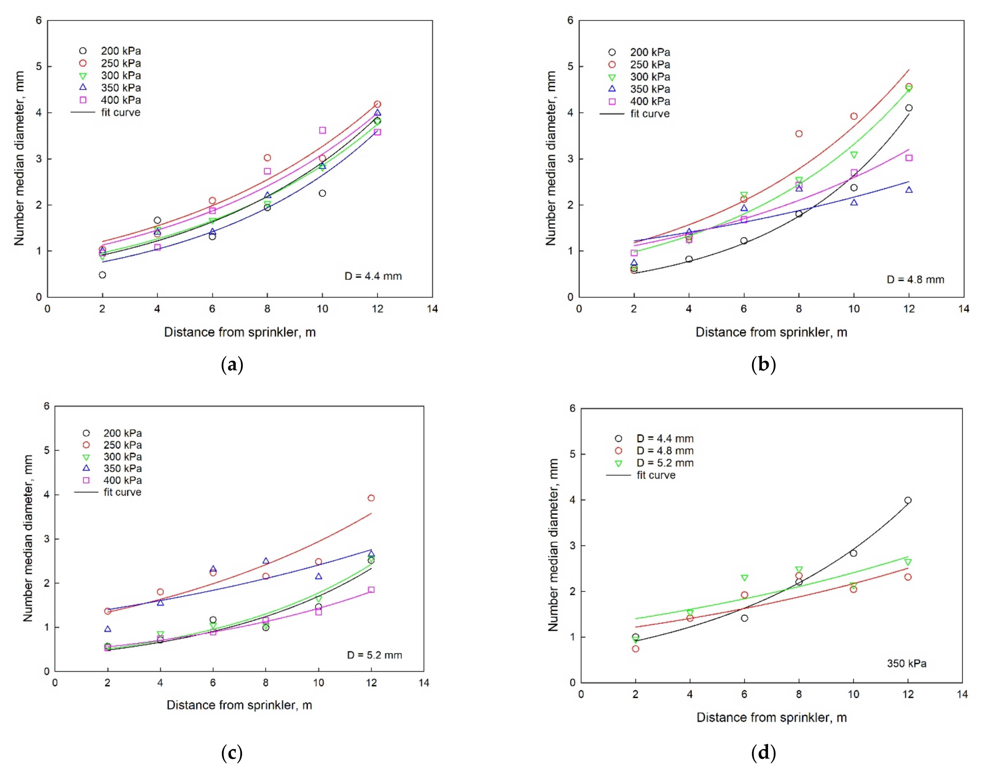 Agriculture 12 00987 g004
