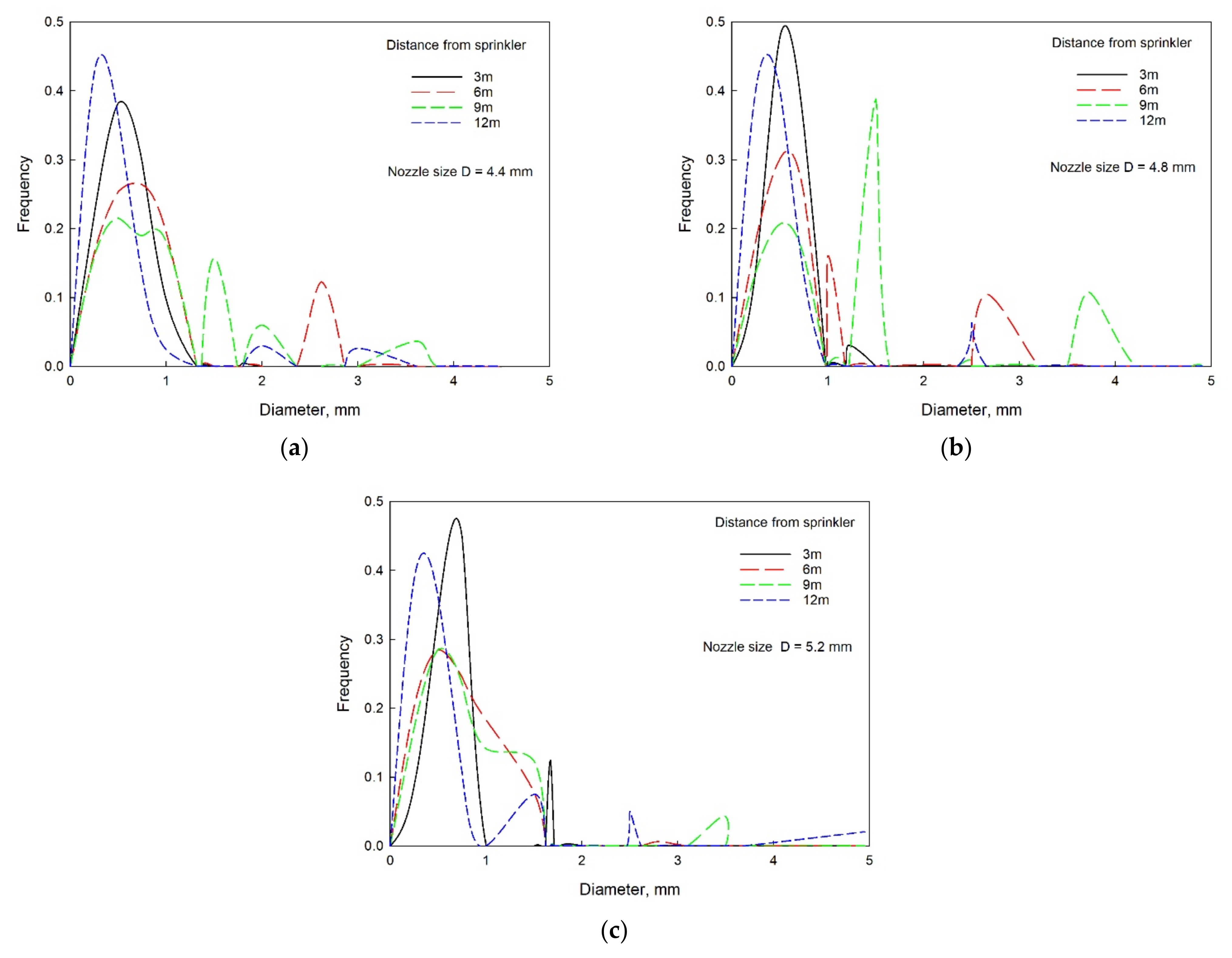 Agriculture 12 00987 g006