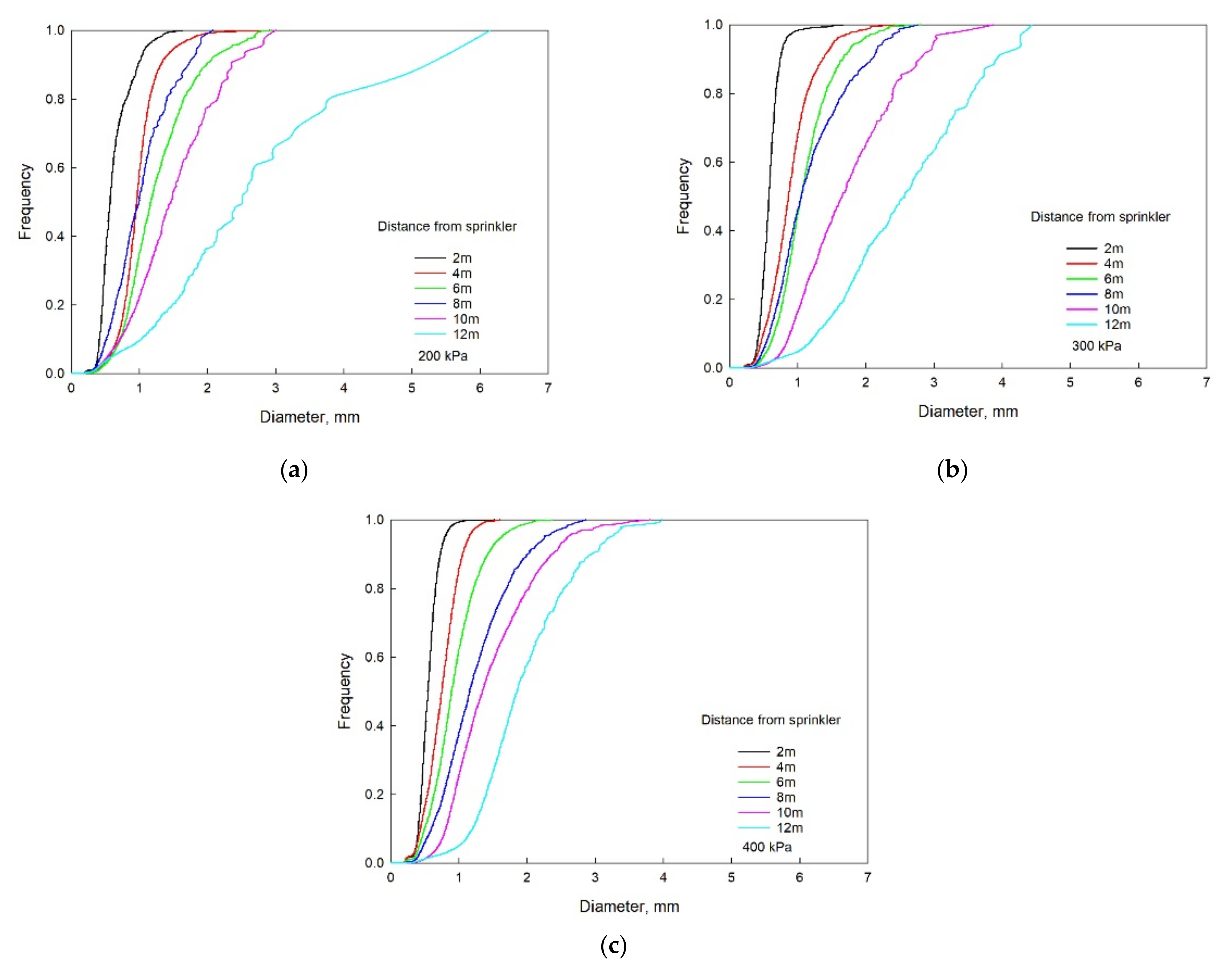 Agriculture 12 00987 g007