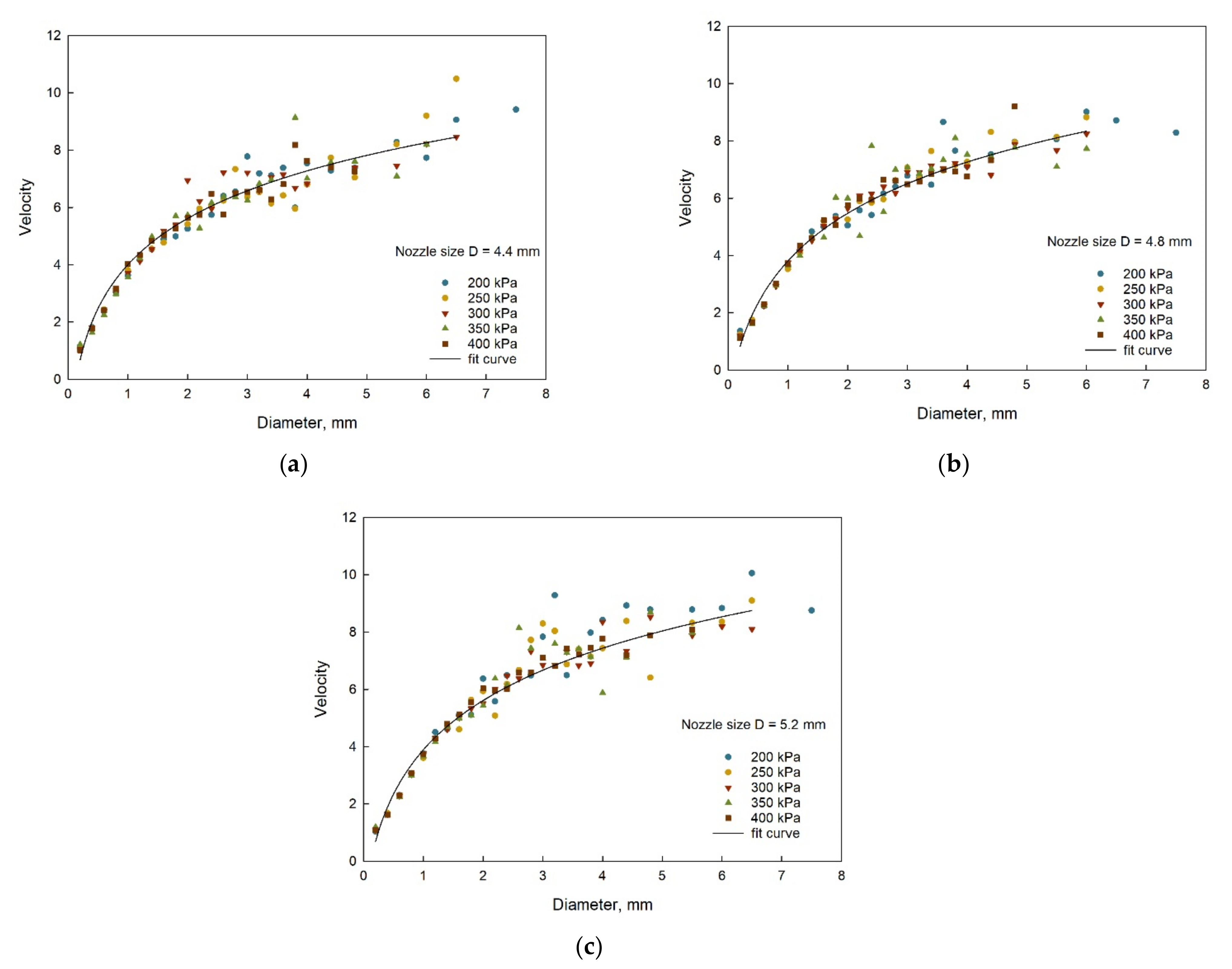 Agriculture 12 00987 g009