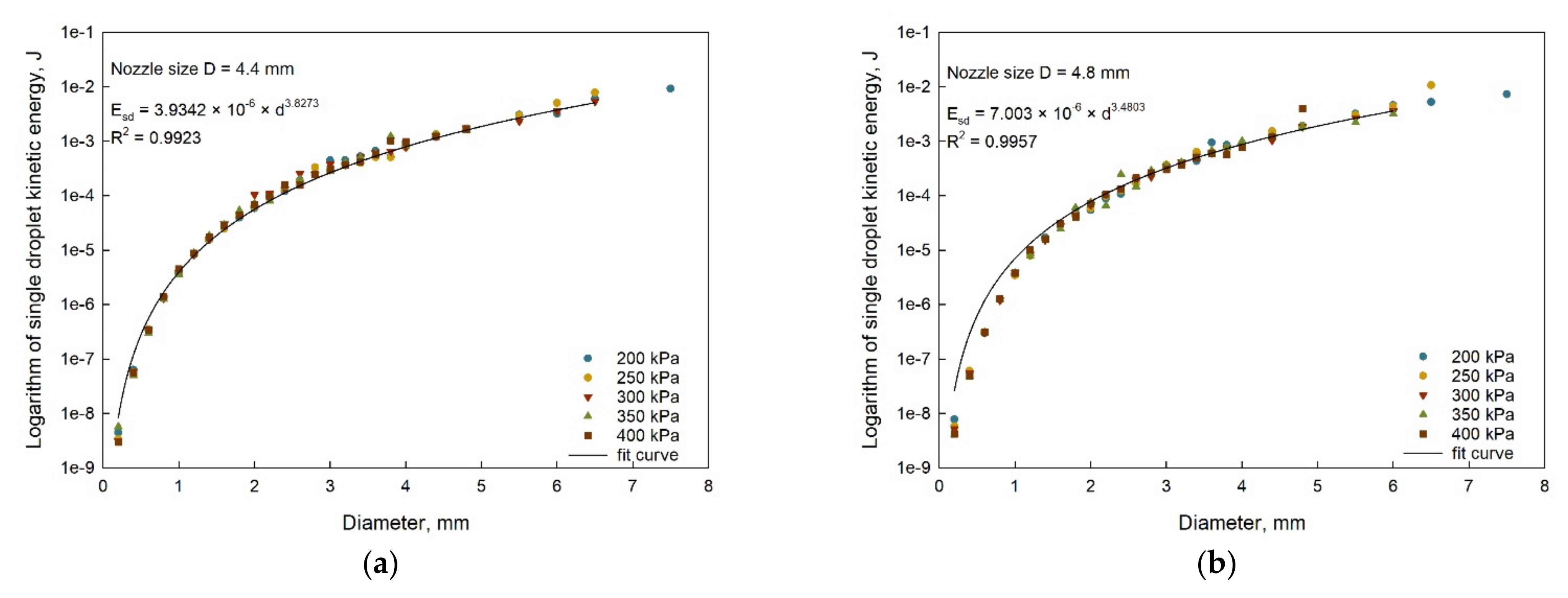 Agriculture 12 00987 g010a