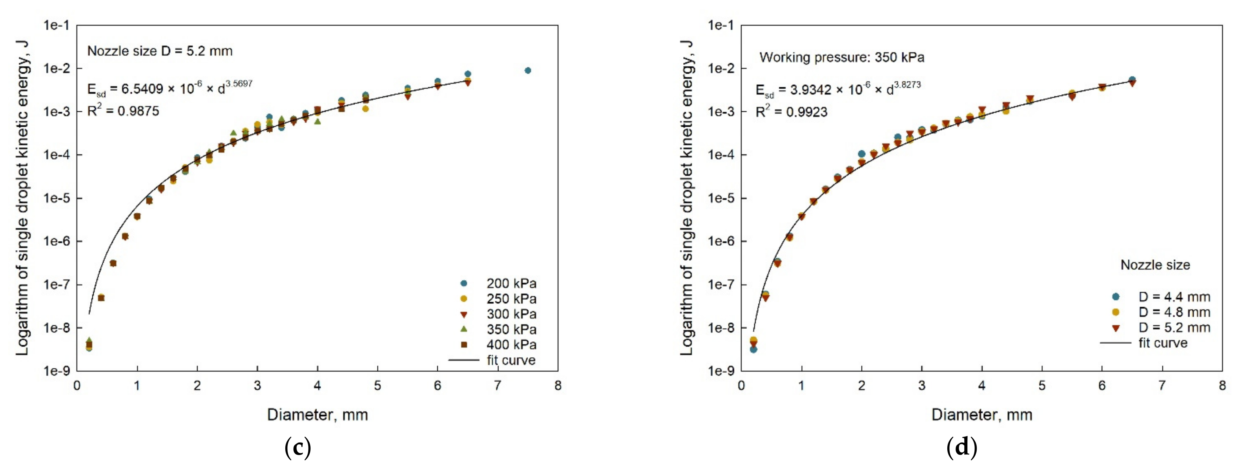 Agriculture 12 00987 g010b