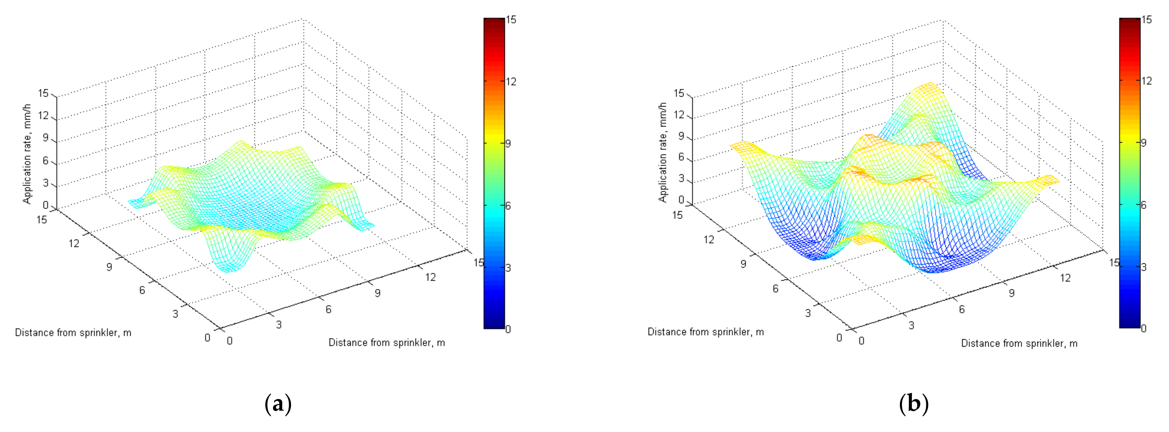 Agriculture 12 00987 g012a