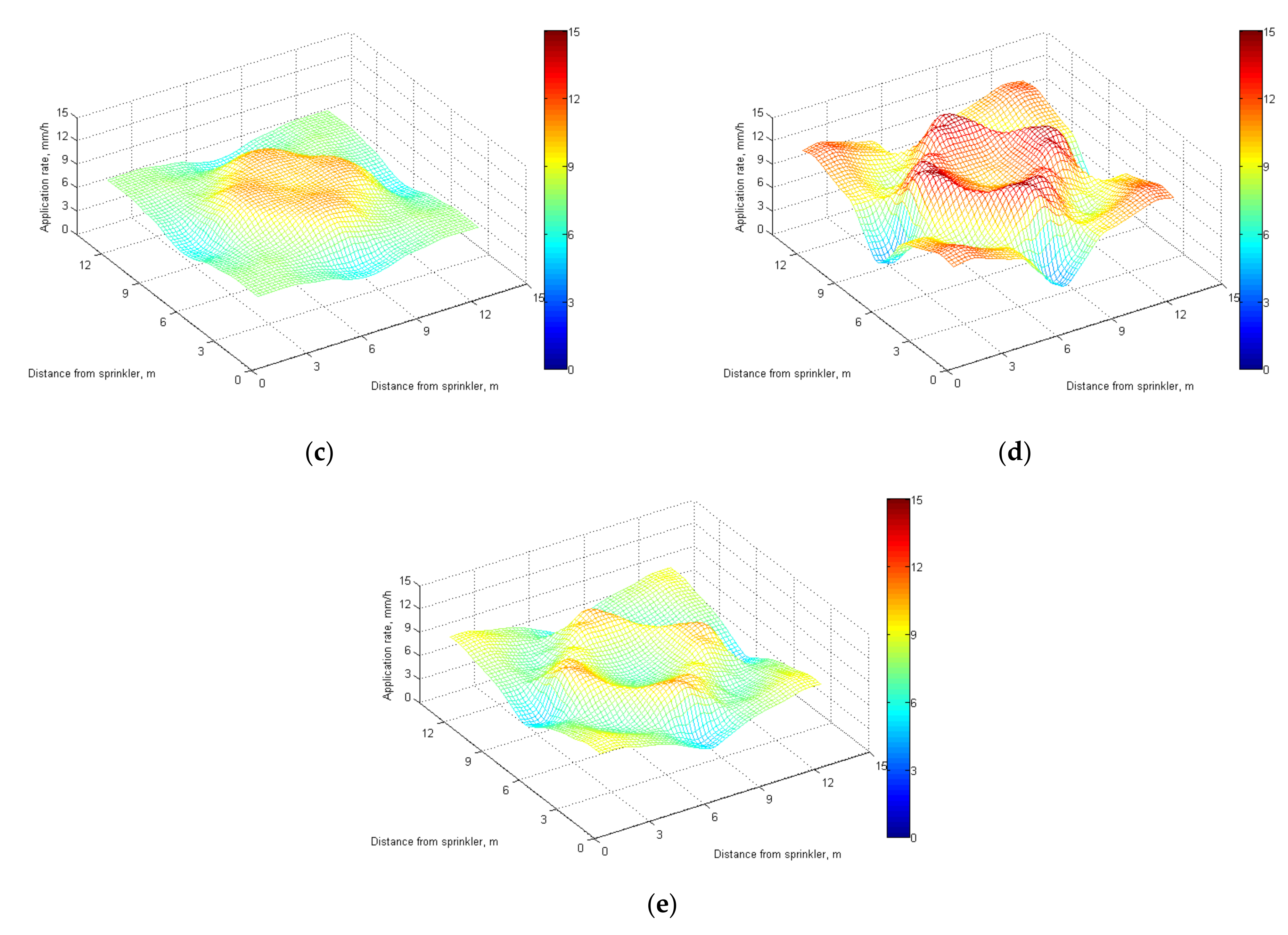 Agriculture 12 00987 g012b