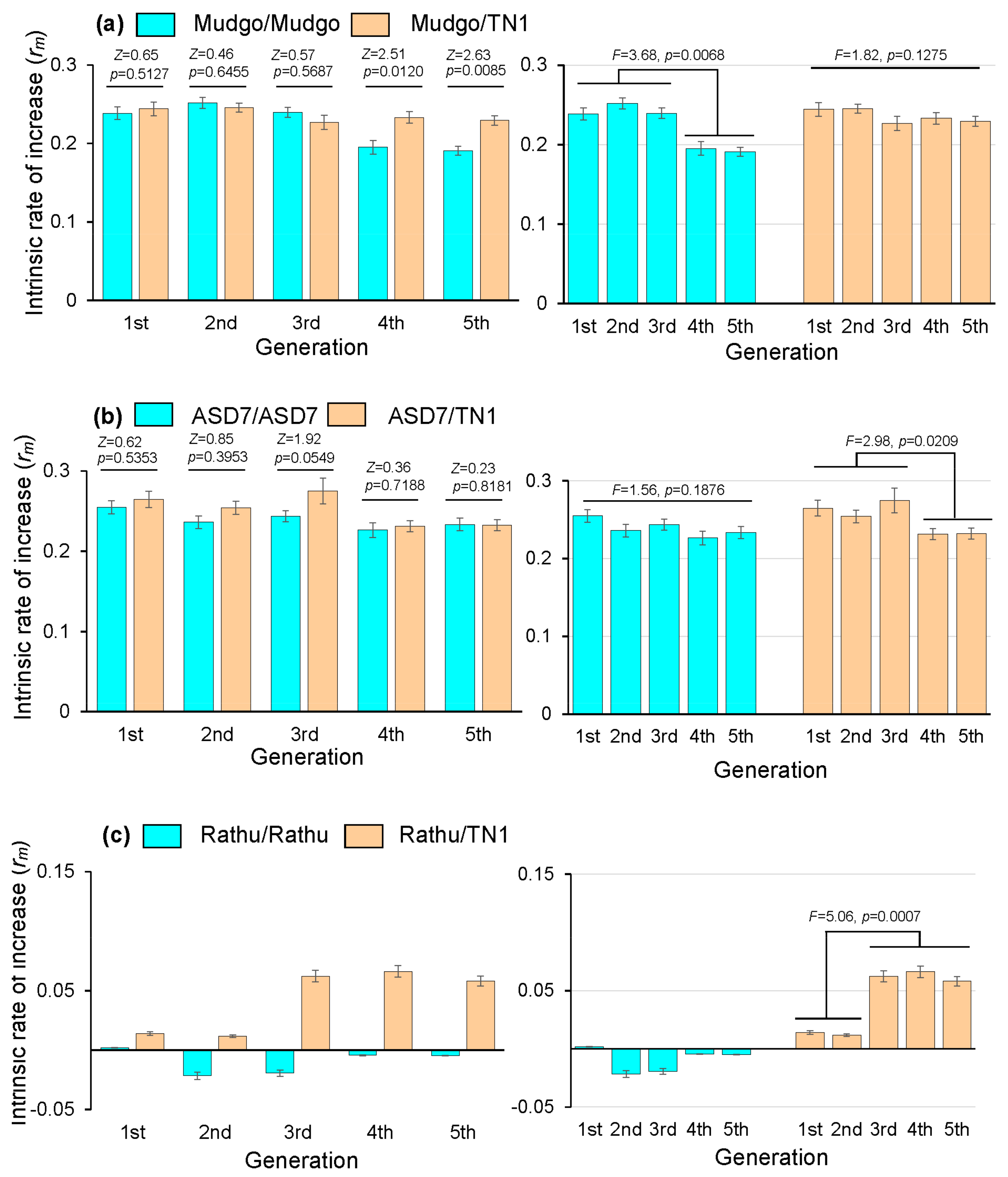 Agriculture 12 00991 g001 Agriculture 12 00991 g001