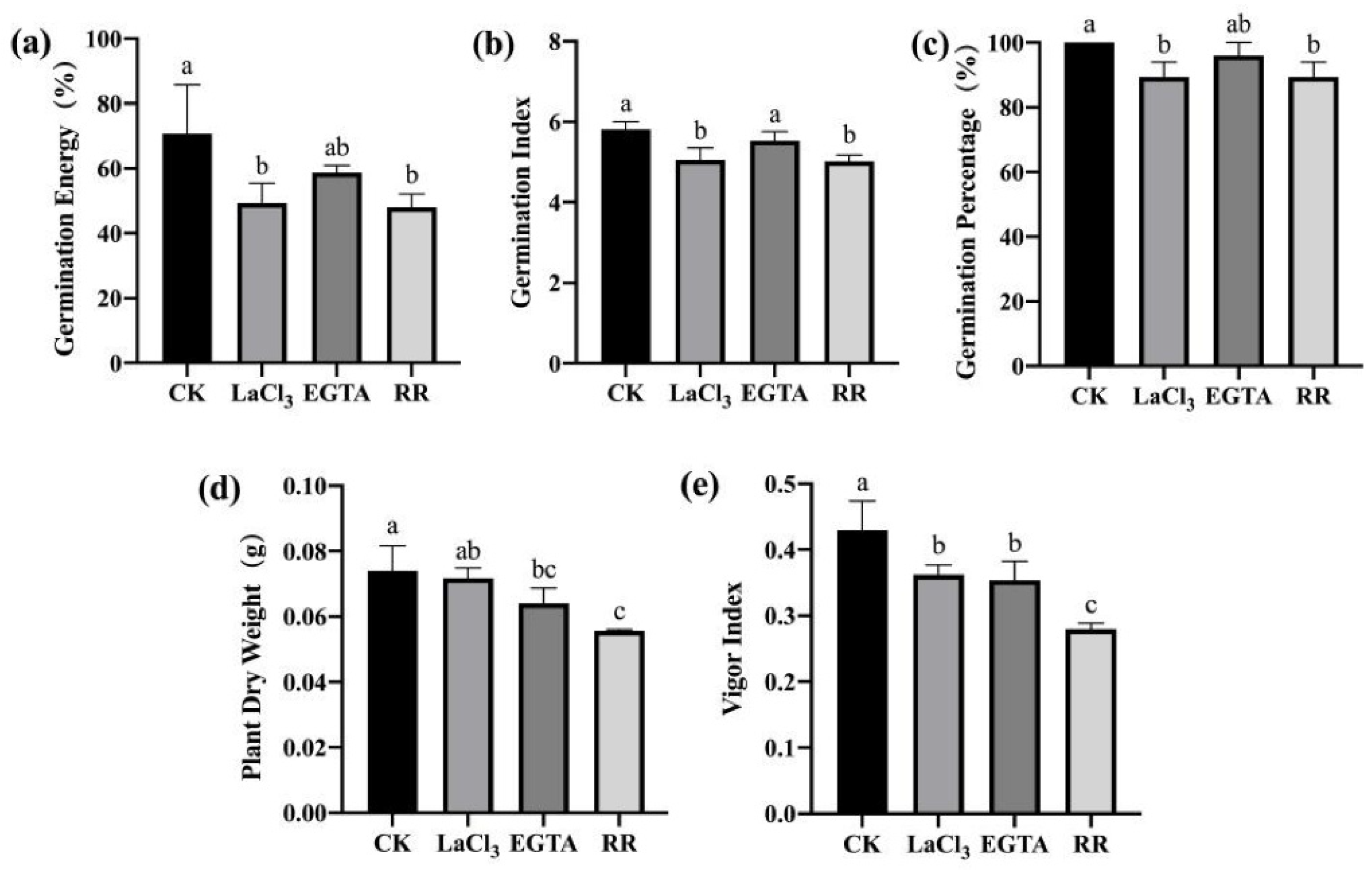 Agriculture 12 00992 g005