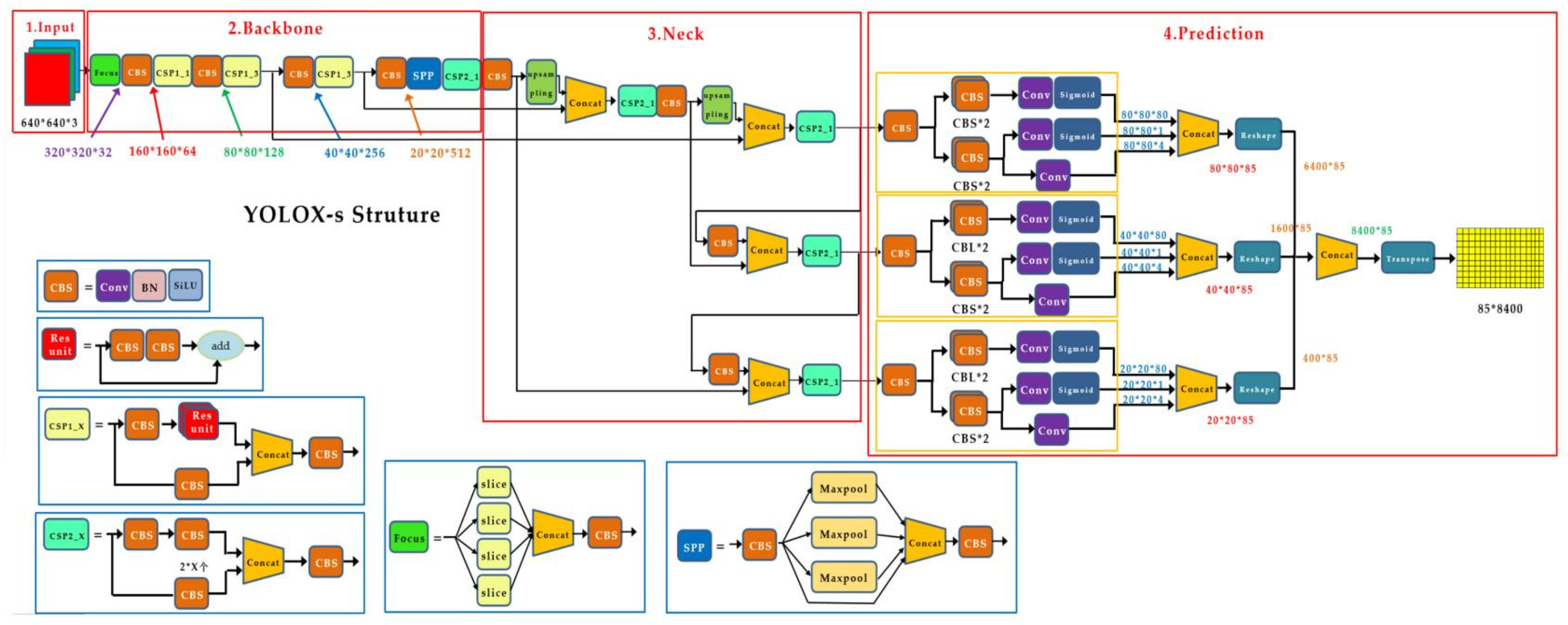 Agriculture 12 00993 g003