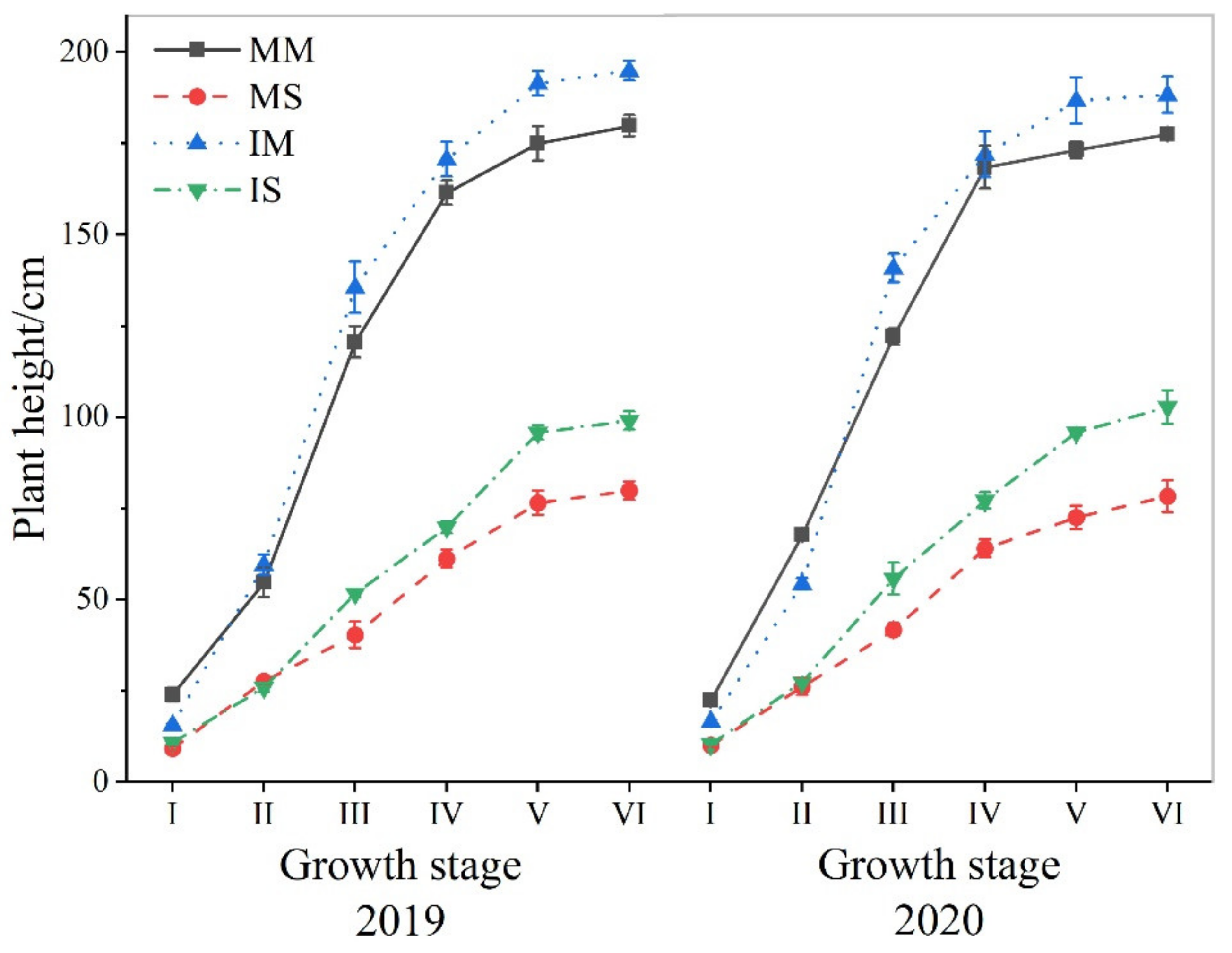 Agriculture 12 00996 g003