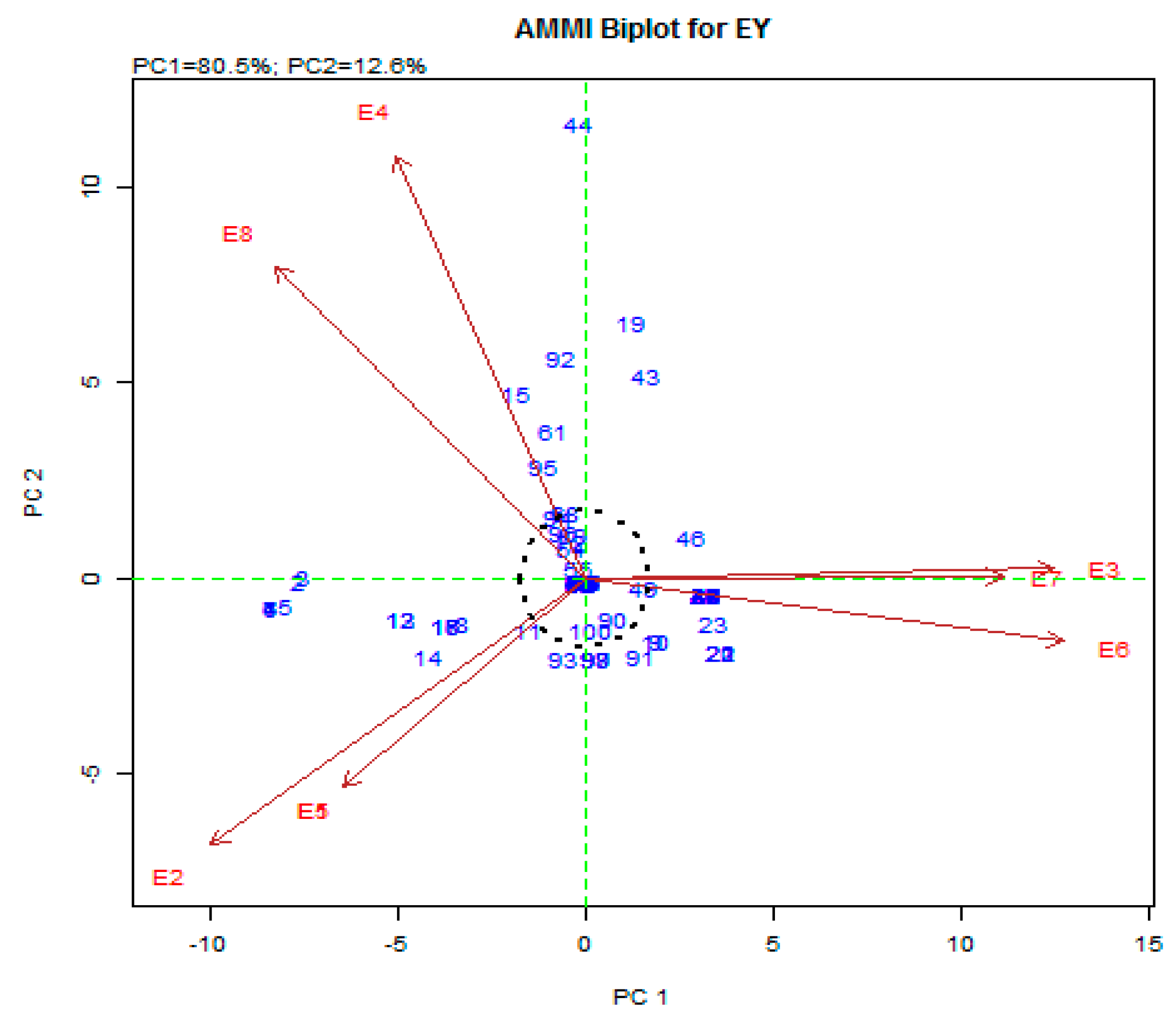 Agriculture 12 01002 g002