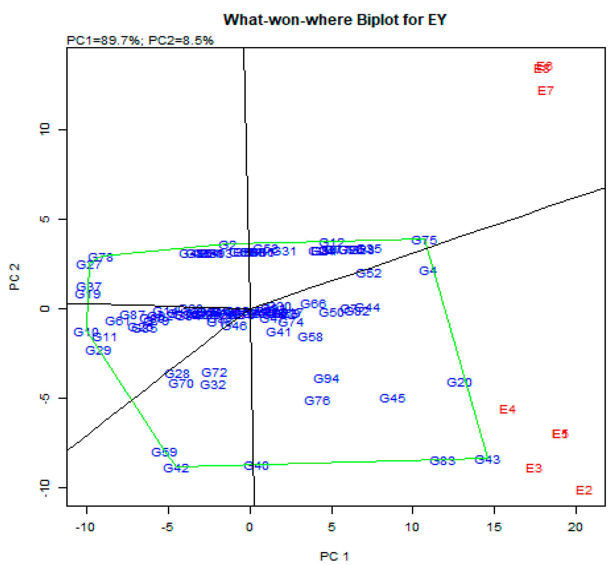 Agriculture 12 01002 g003