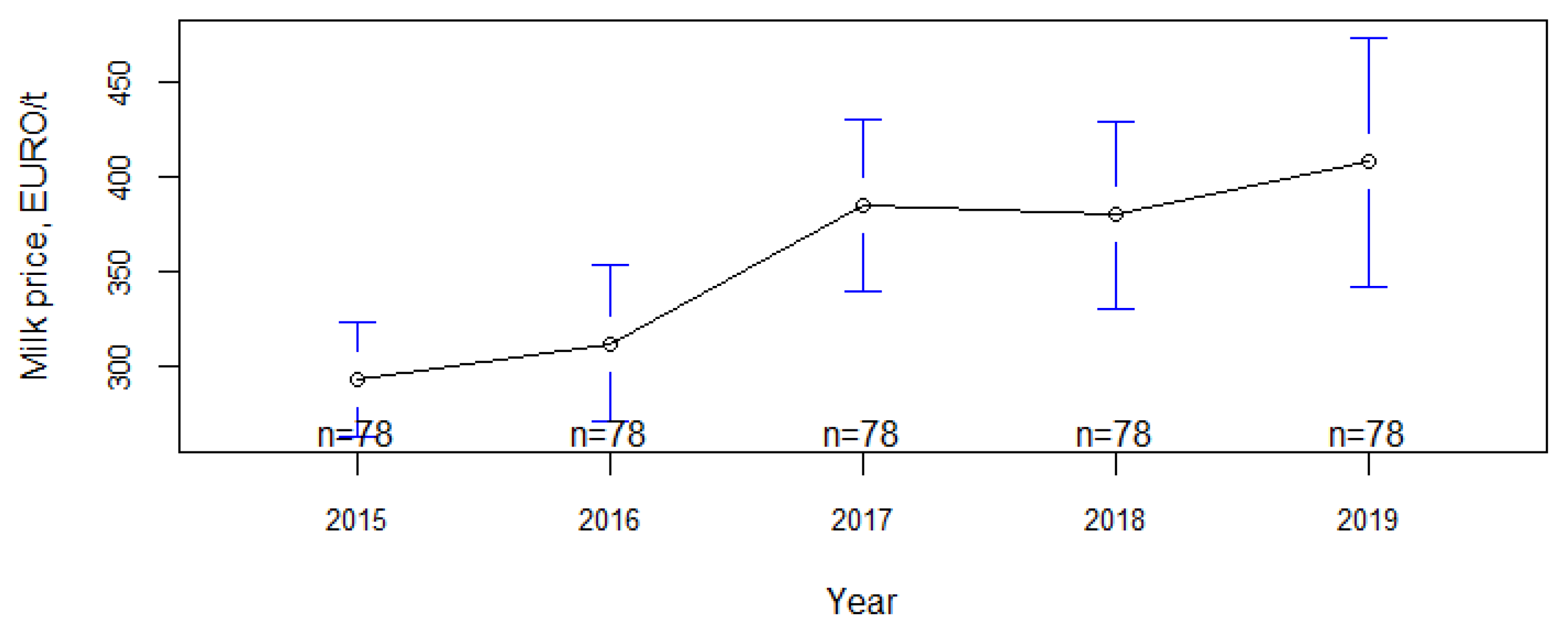 Agriculture 12 01006 g003 550