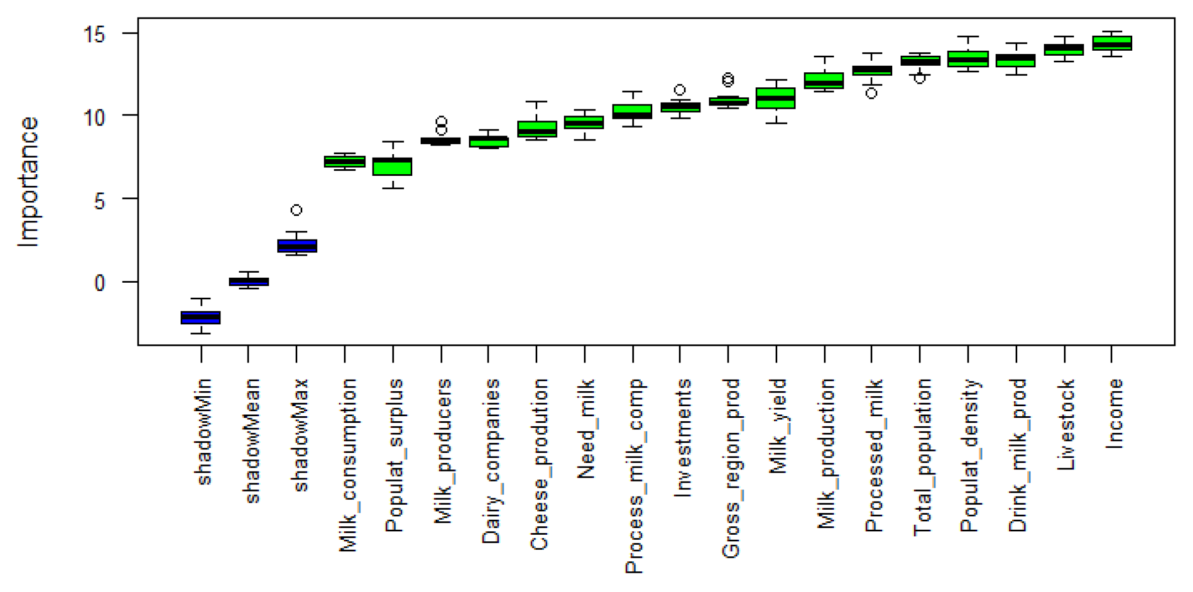 Agriculture 12 01006 g004 550