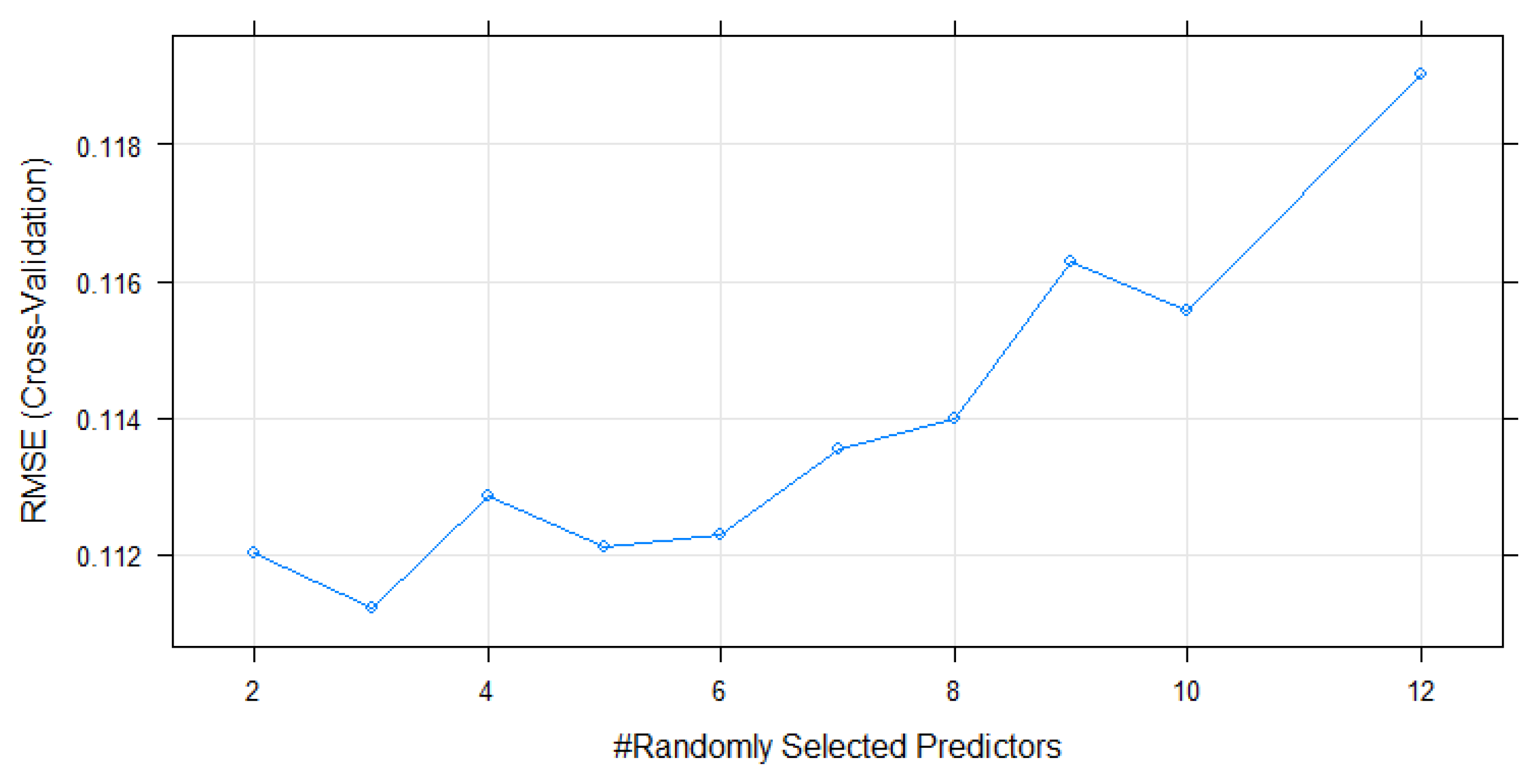Agriculture 12 01006 g005 550