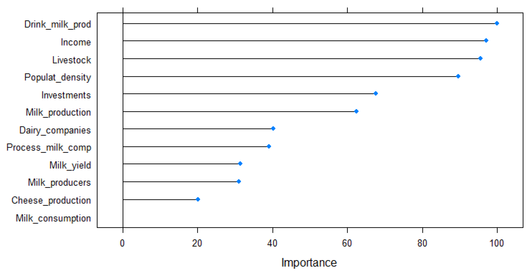 Agriculture 12 01006 g006 550