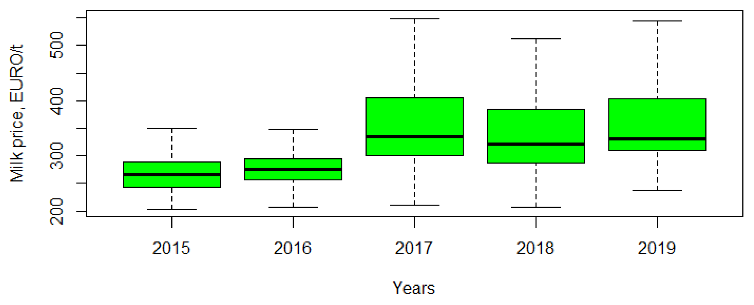 Agriculture 12 01006 g0a2 550
