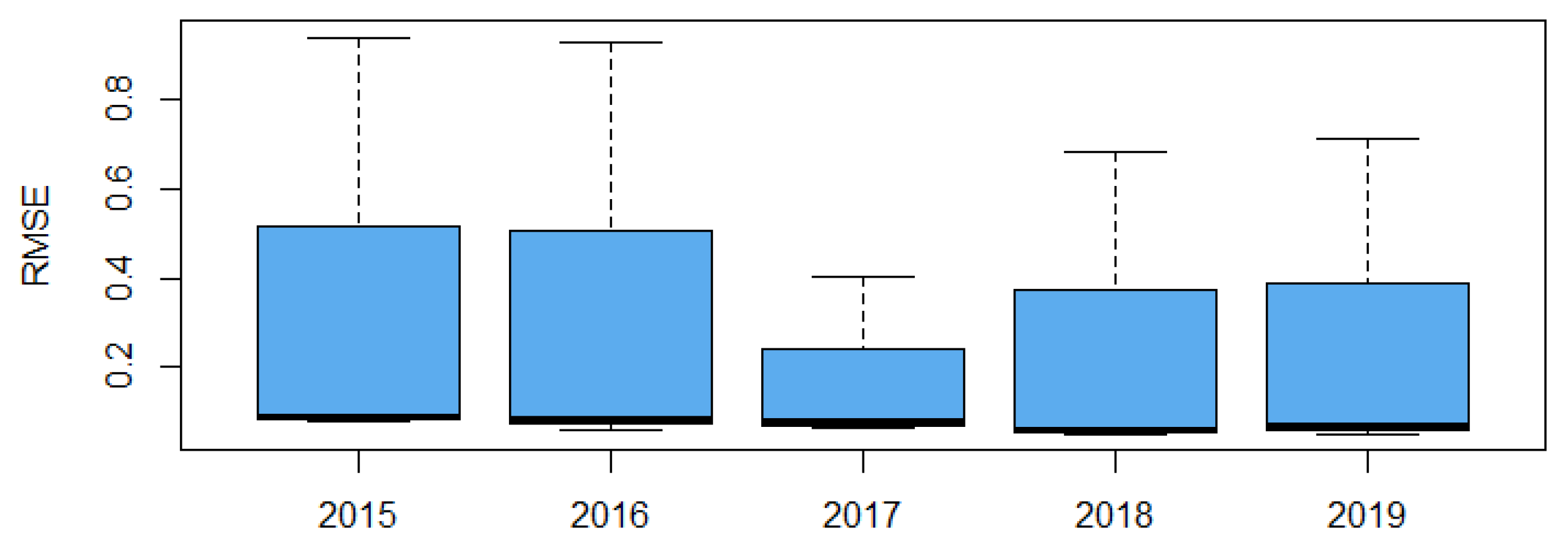Agriculture 12 01006 g0a4 550